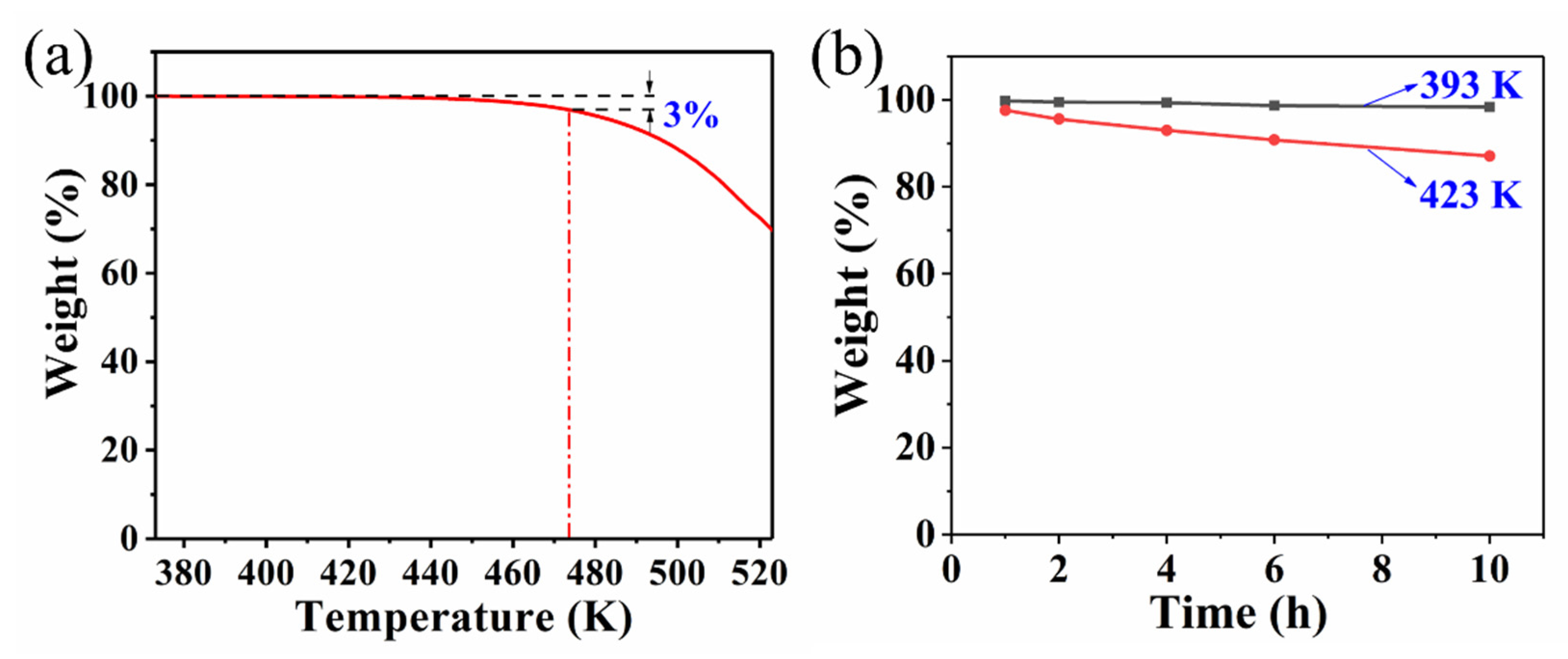 Nanomaterials 10 00303 g007