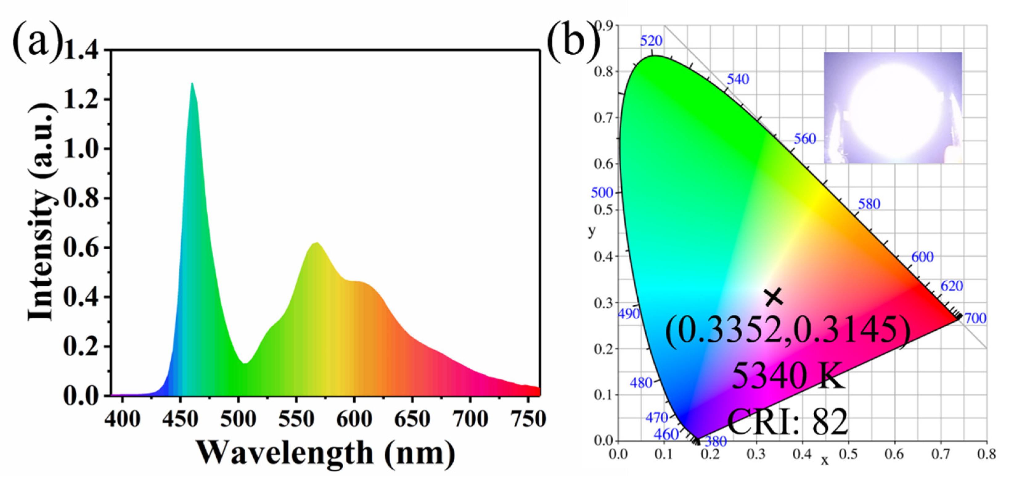 Nanomaterials 10 00303 g008