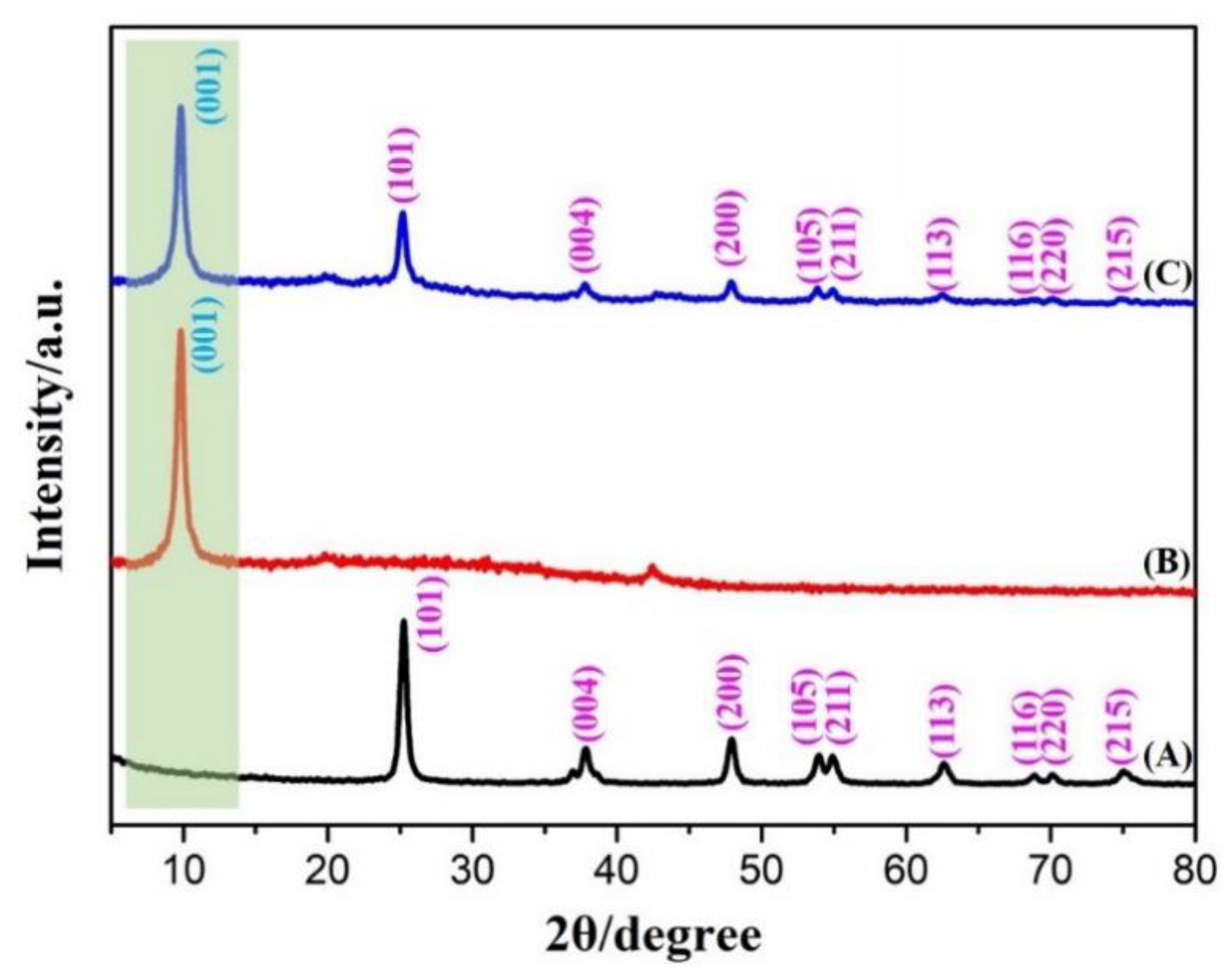 Nanomaterials 10 00307 g002