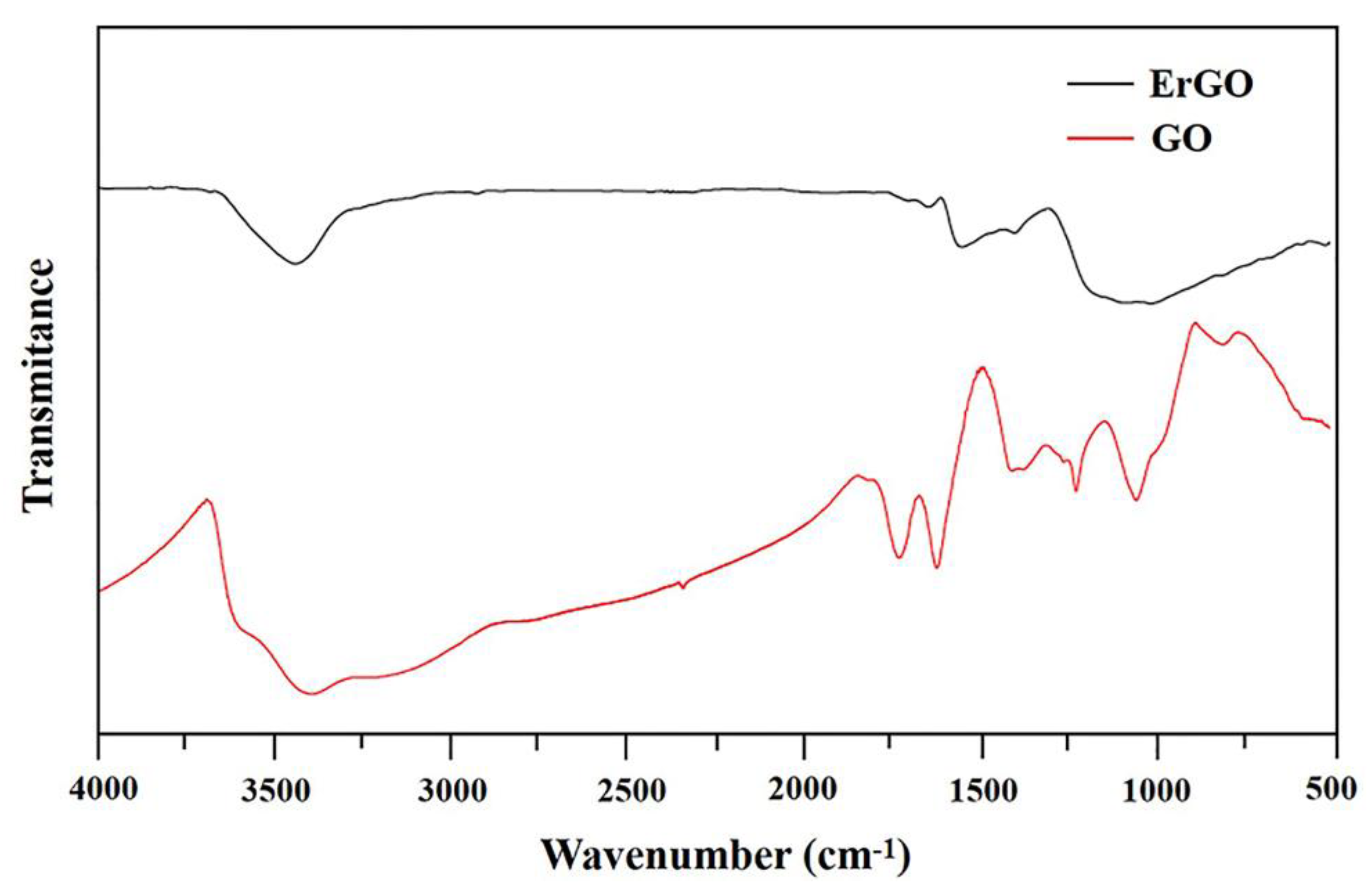 Nanomaterials 10 00307 g003