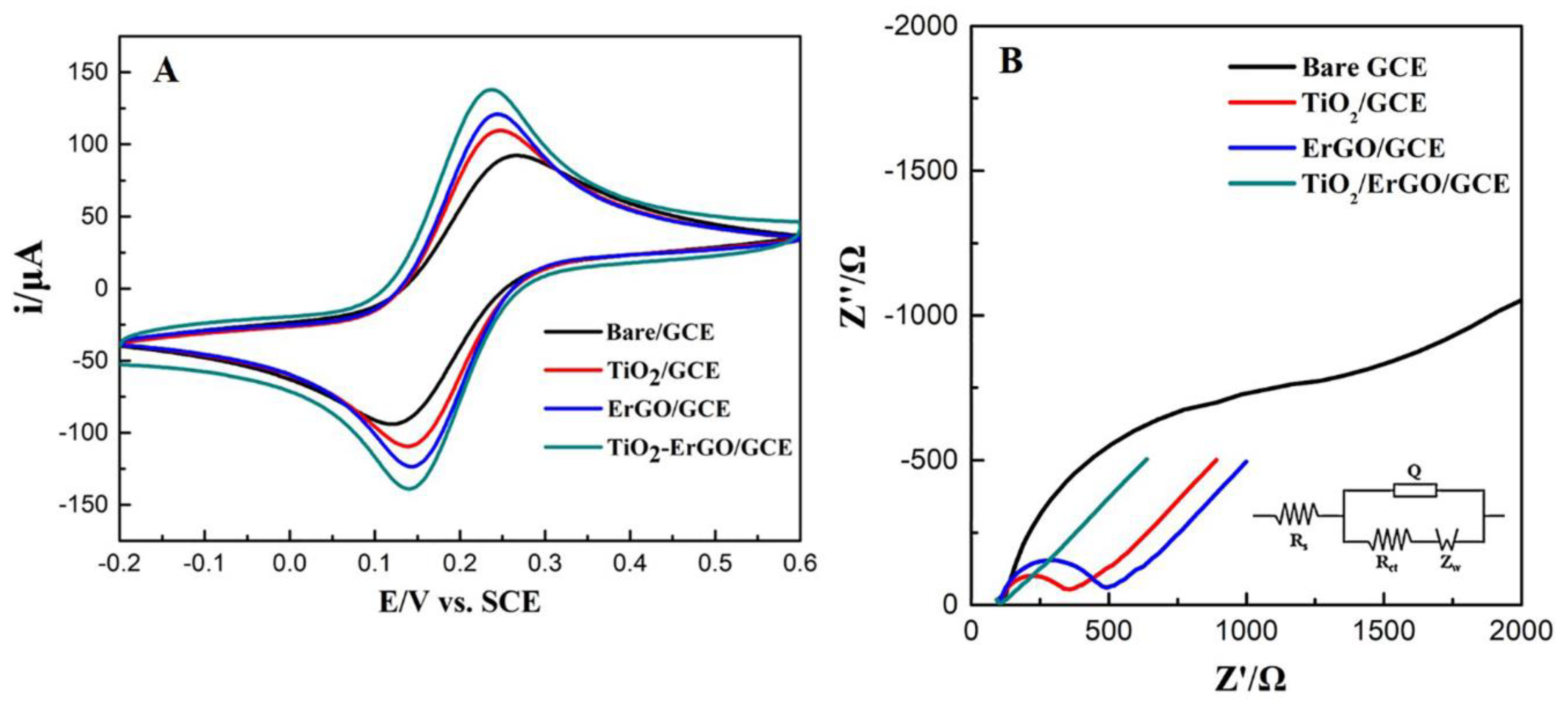 Nanomaterials 10 00307 g004