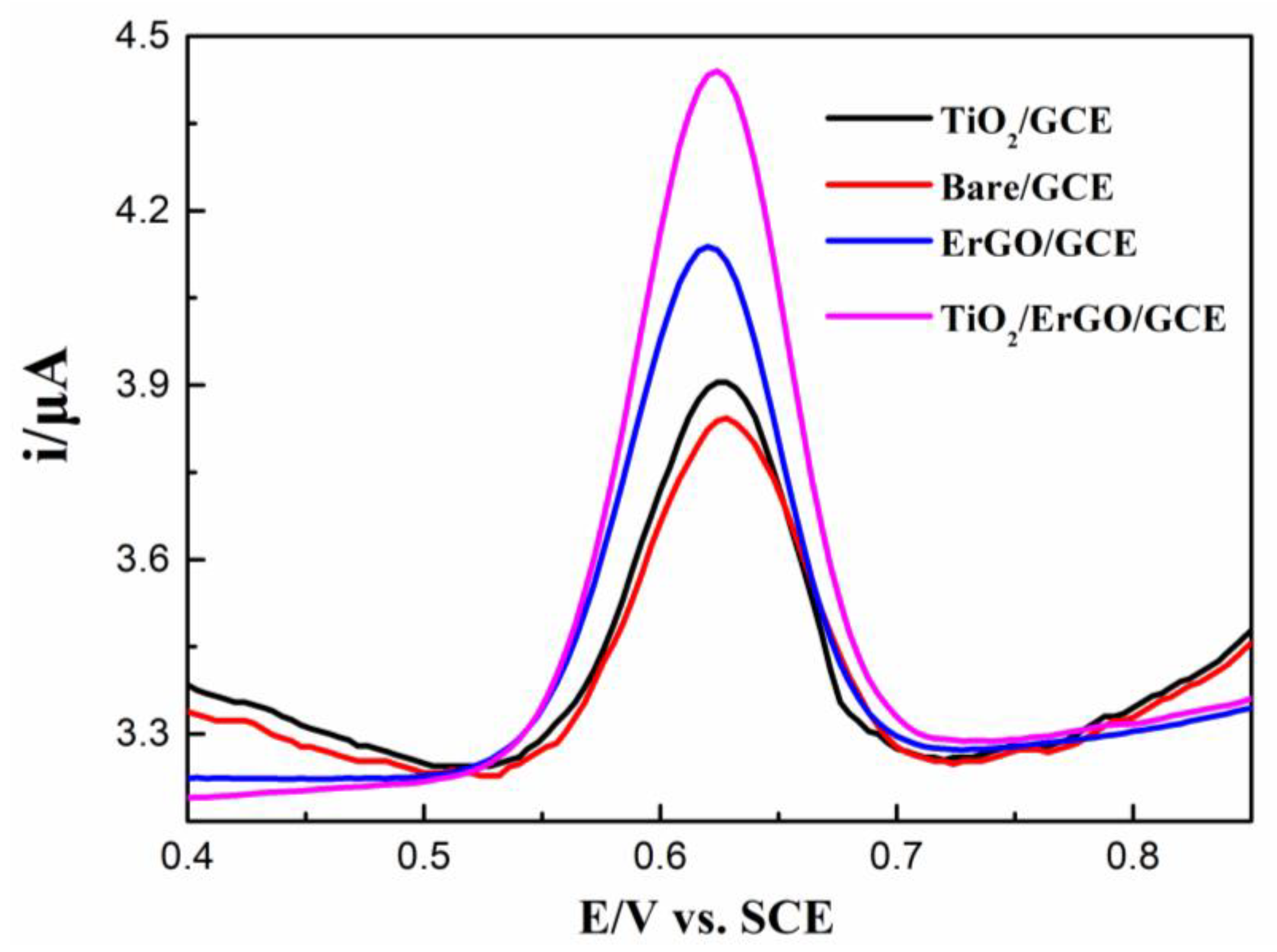 Nanomaterials 10 00307 g005