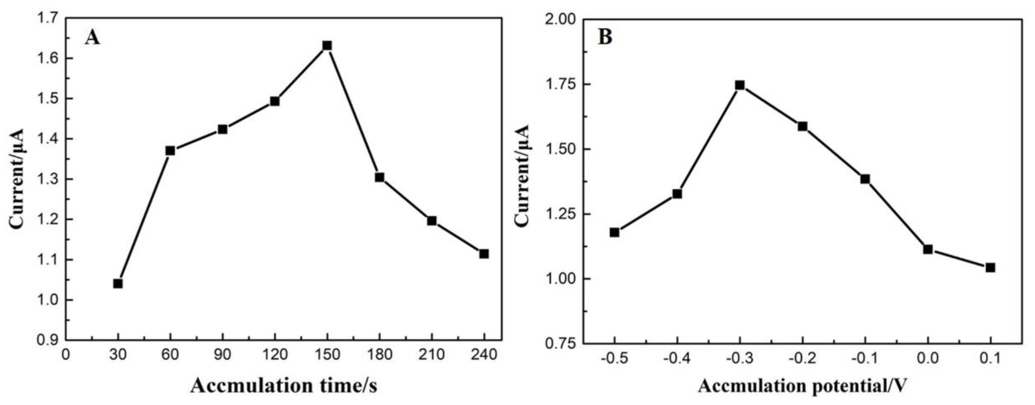 Nanomaterials 10 00307 g008