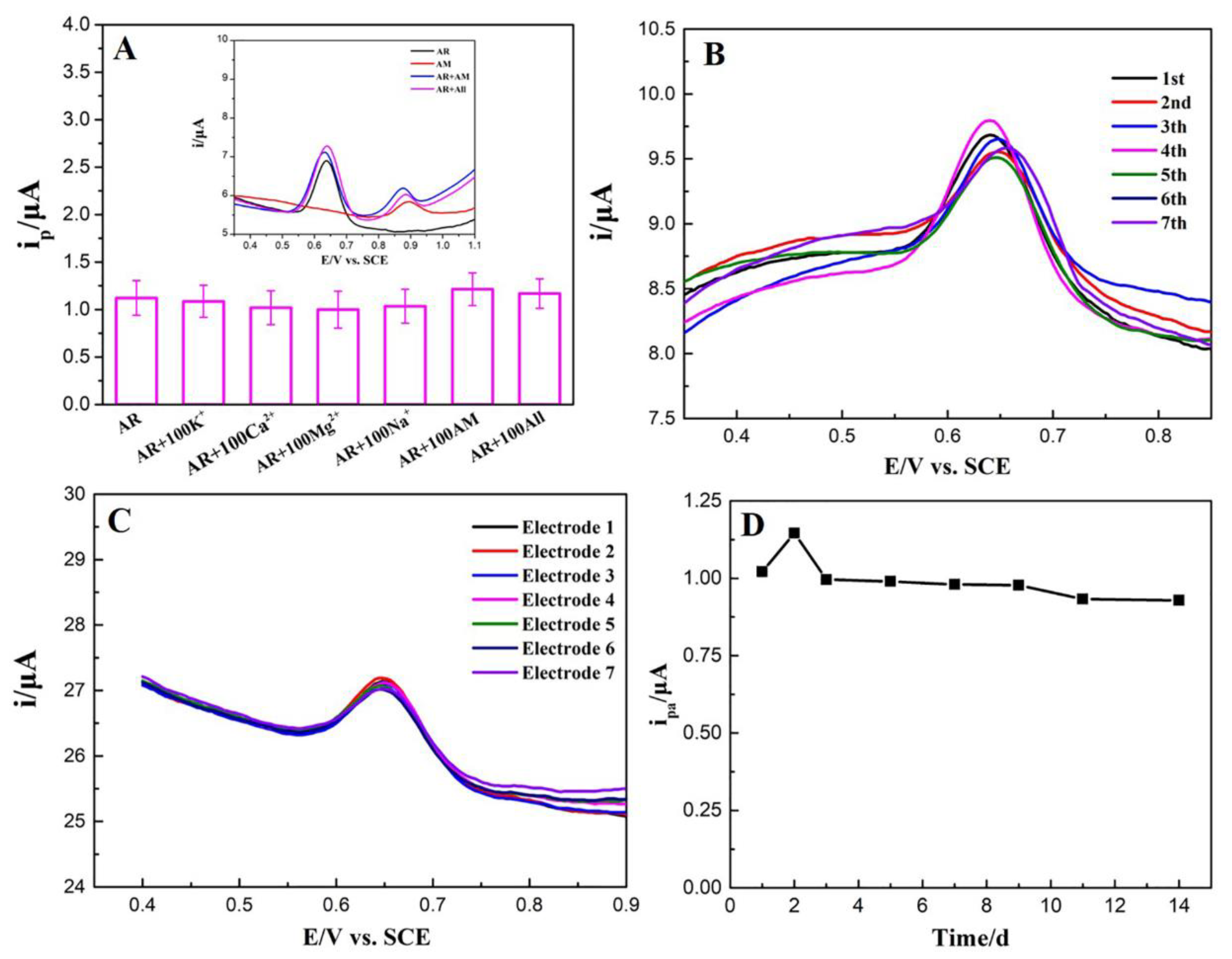 Nanomaterials 10 00307 g009