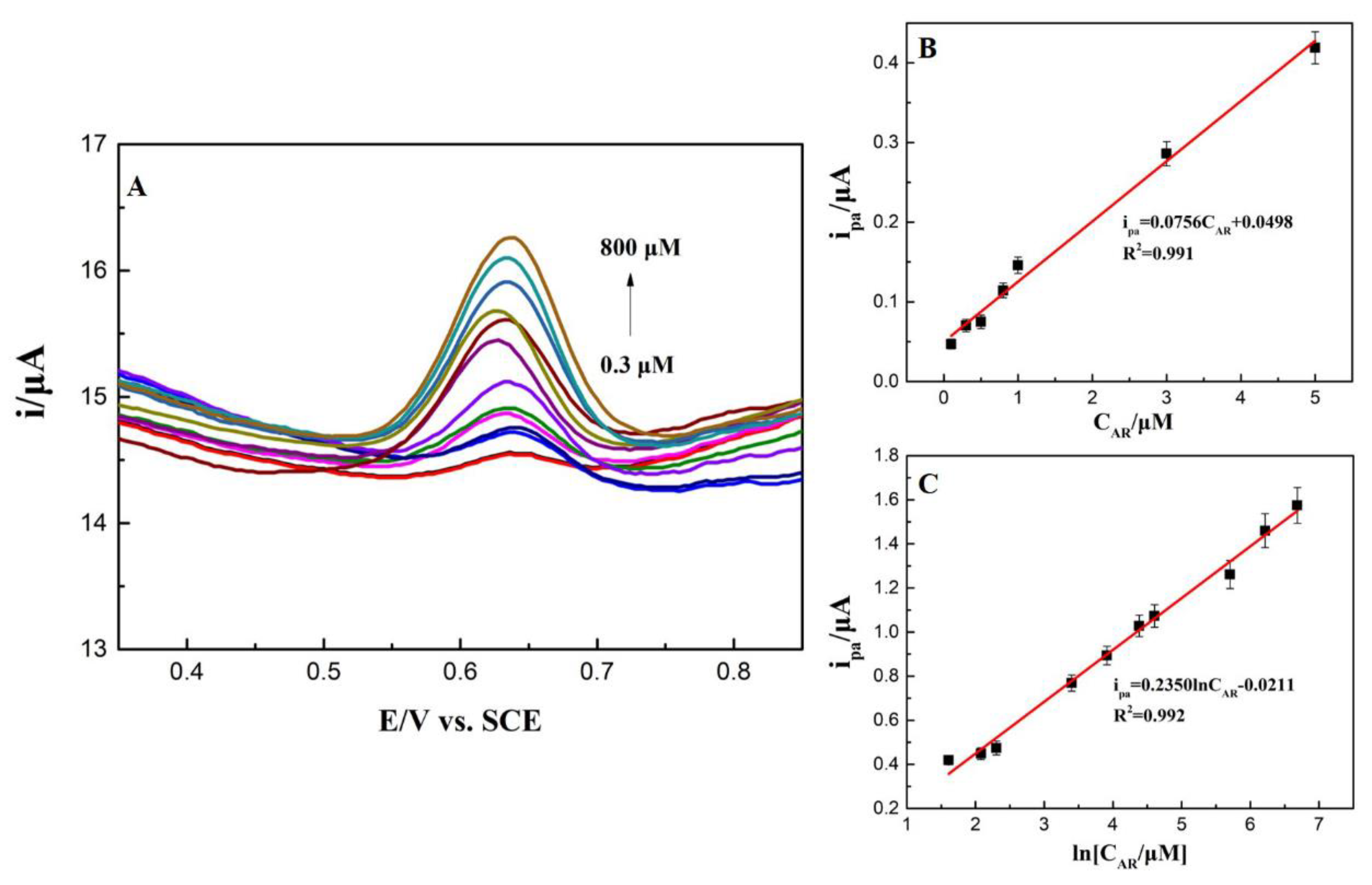Nanomaterials 10 00307 g010