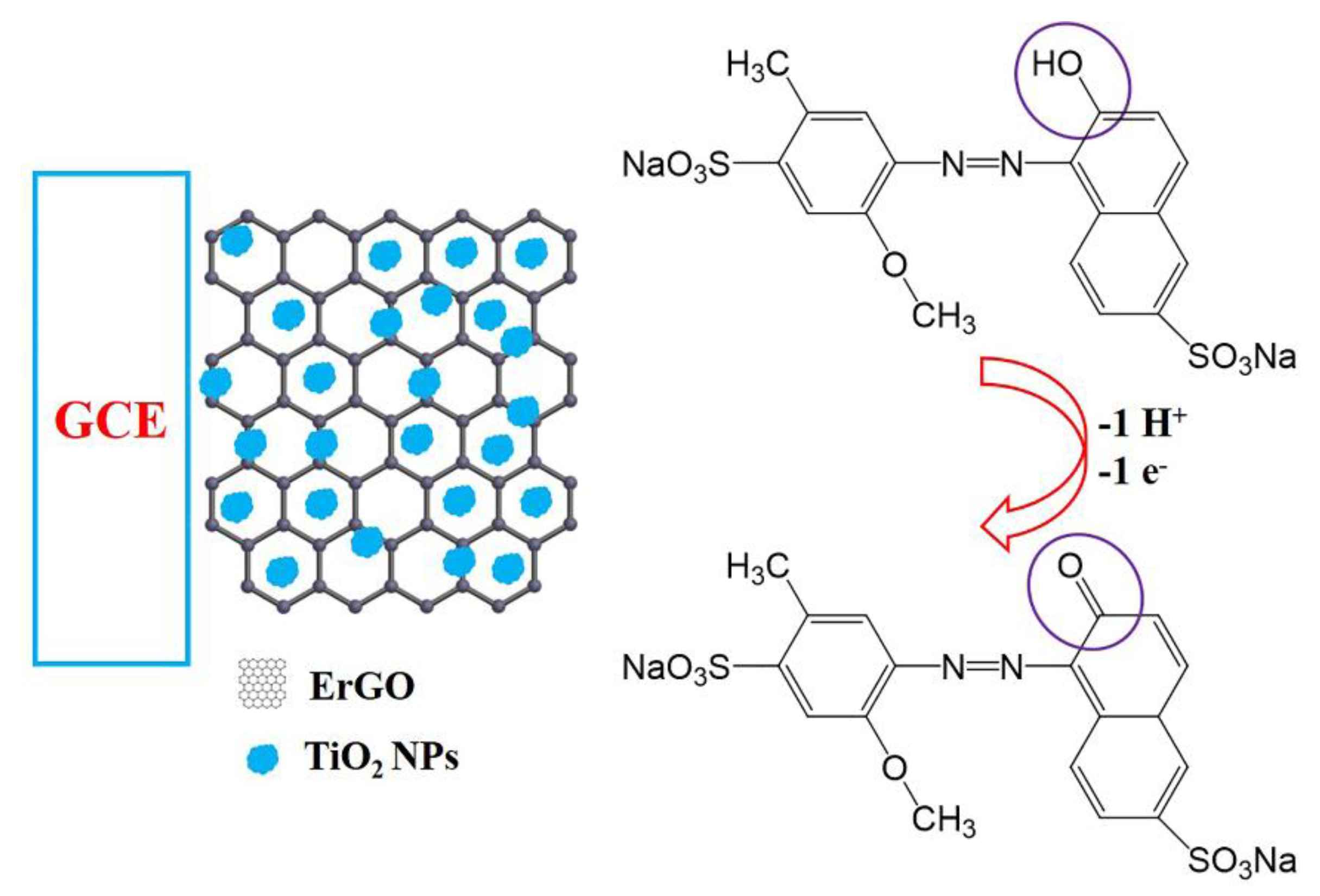 Nanomaterials 10 00307 sch001