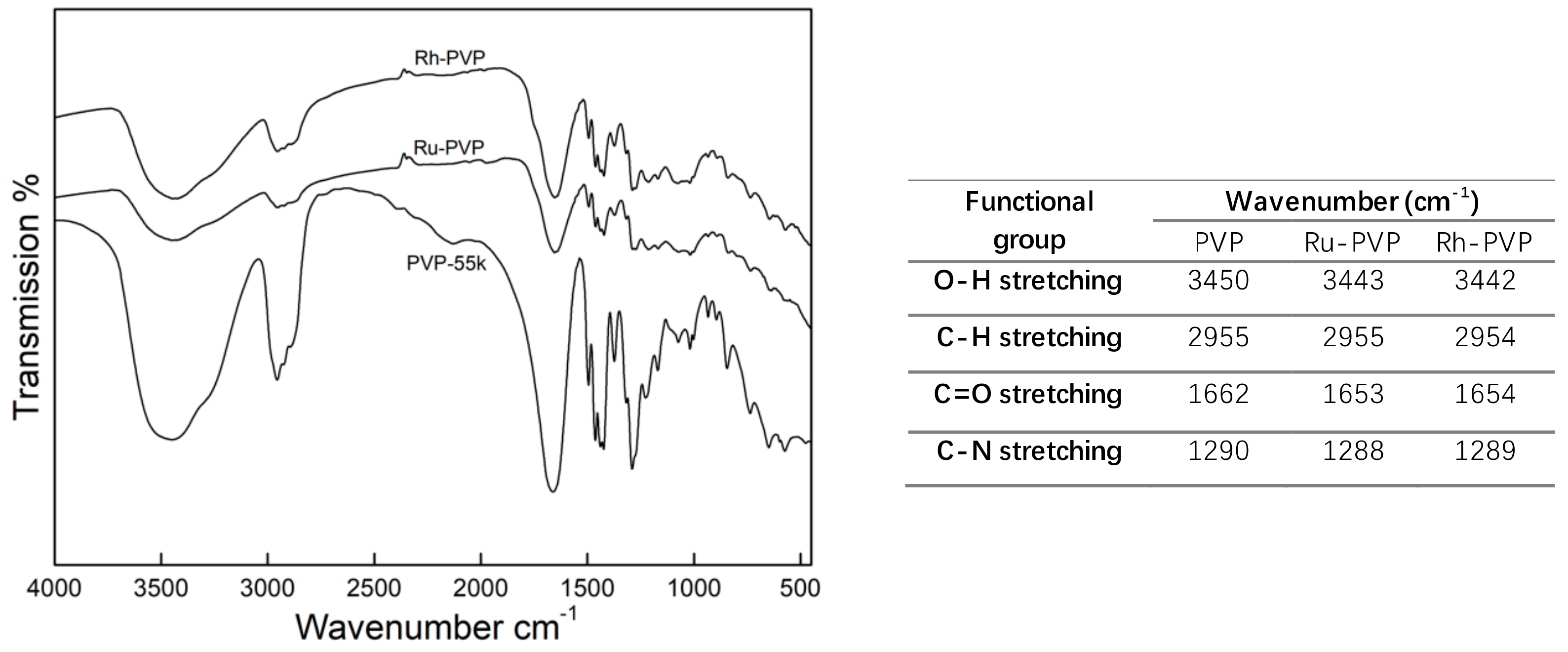 Nanomaterials 10 00310 g002