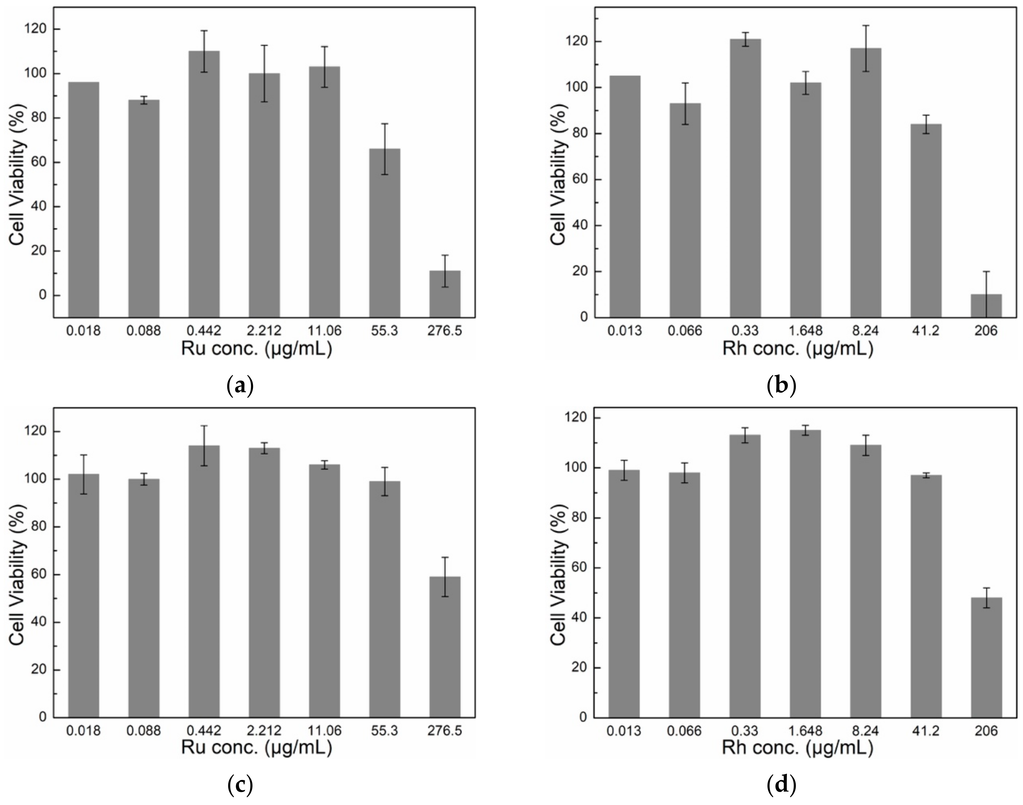 Nanomaterials 10 00310 g007
