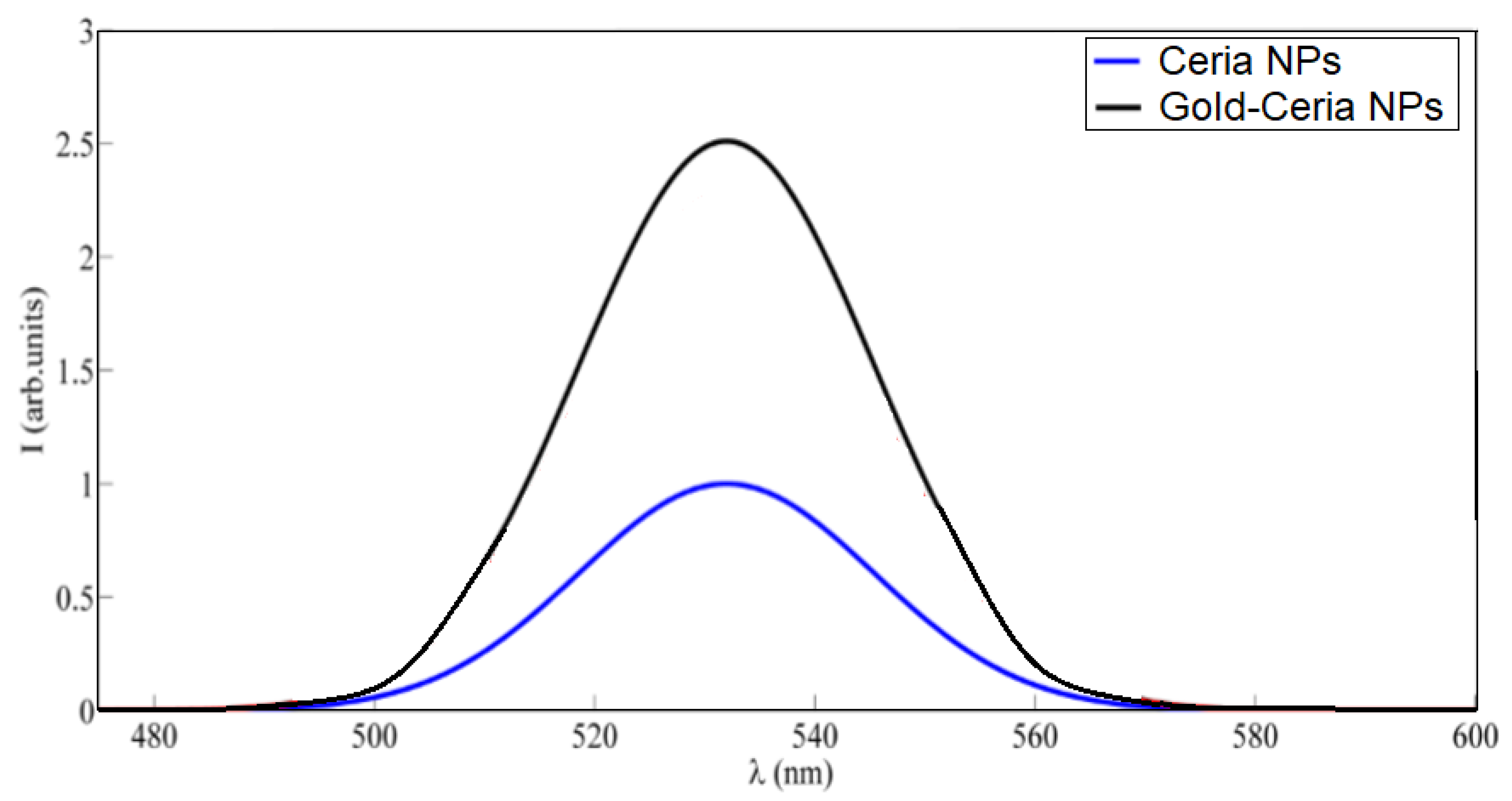 Nanomaterials 10 00314 g001