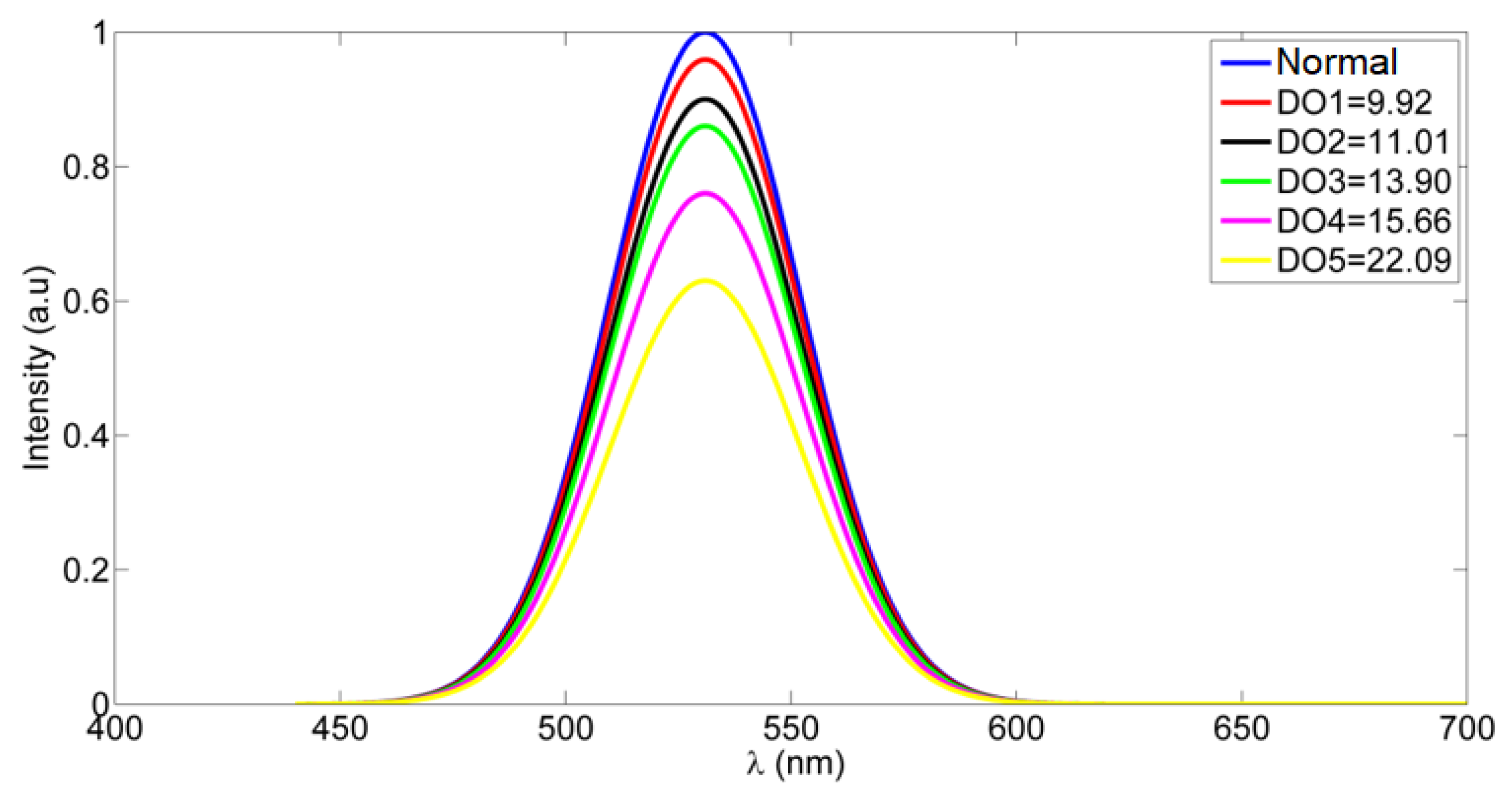 Nanomaterials 10 00314 g003