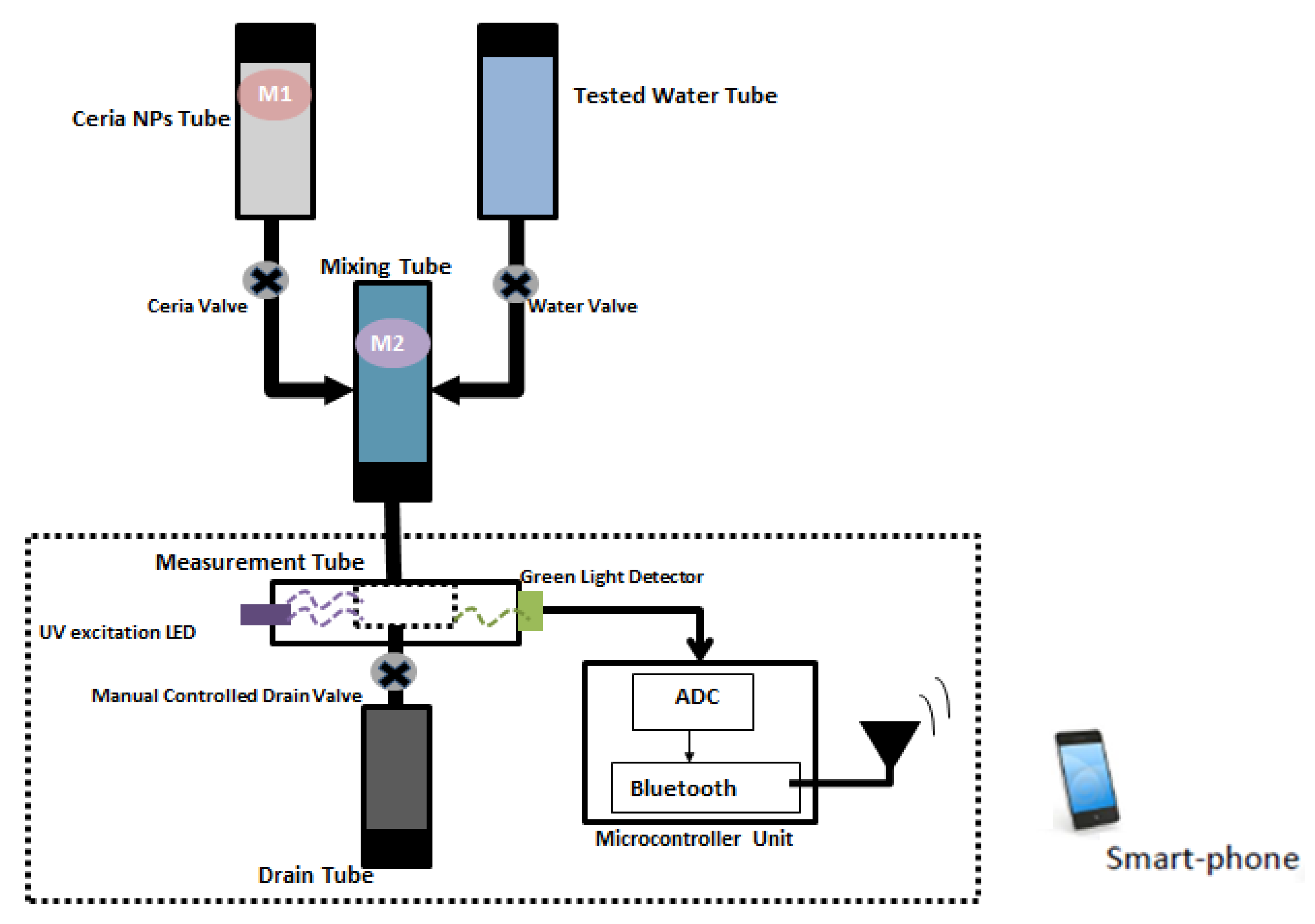 Nanomaterials 10 00314 g008
