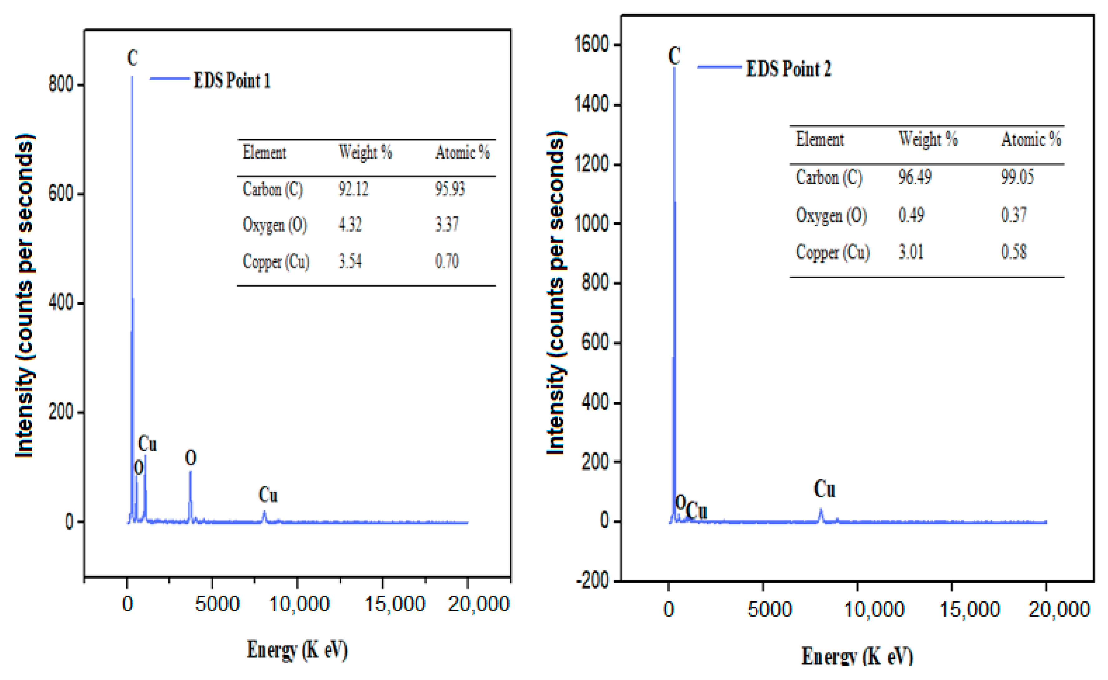 Nanomaterials 10 00315 g003