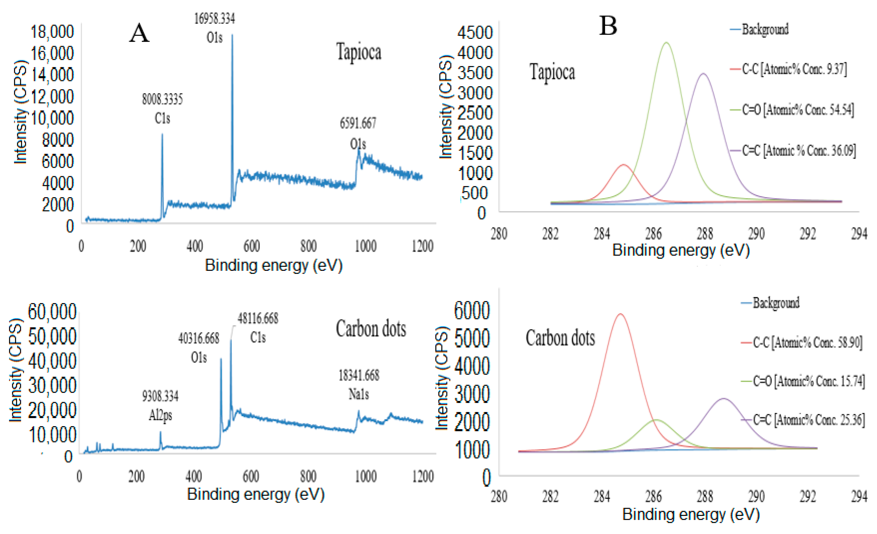 Nanomaterials 10 00315 g004