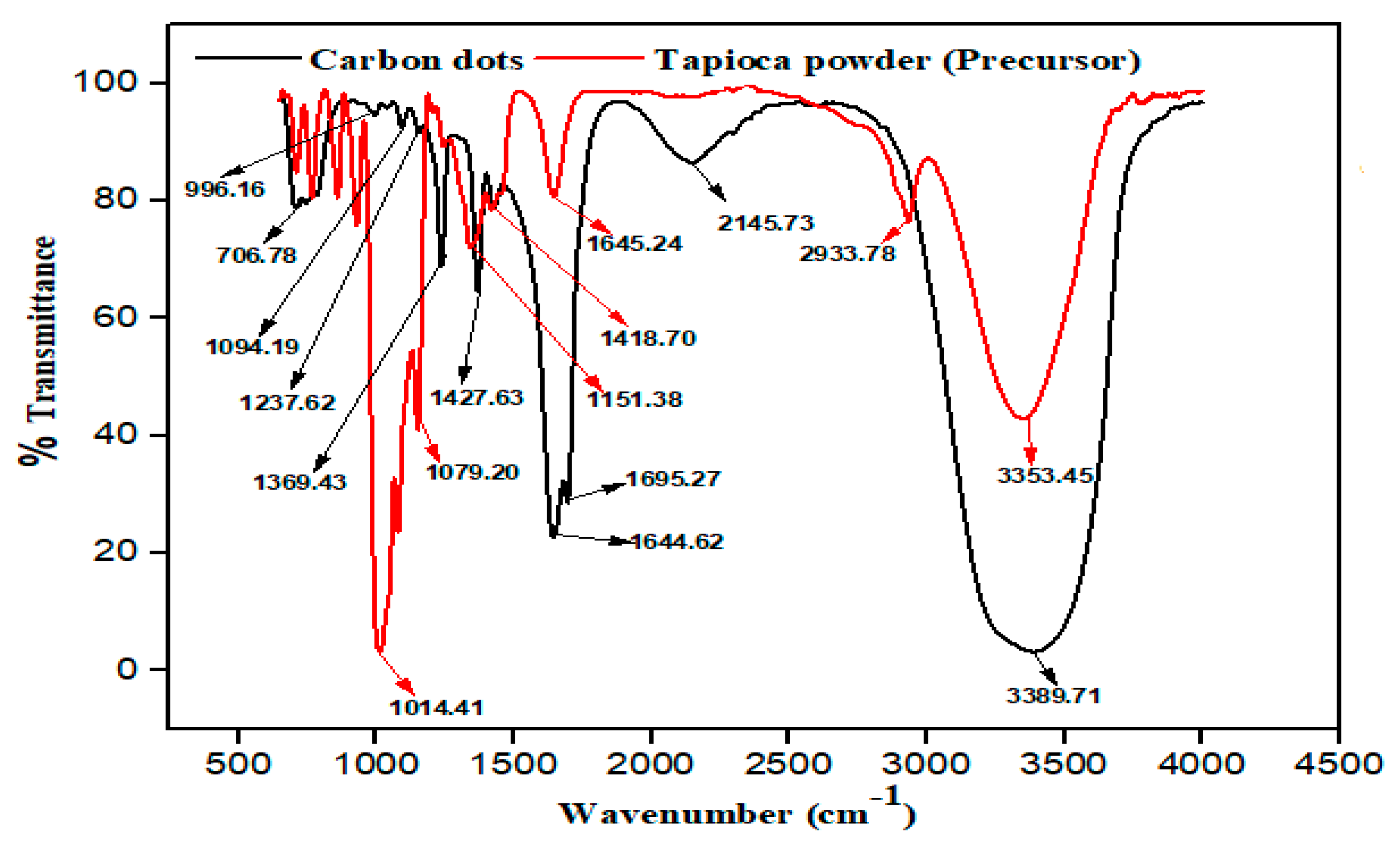 Nanomaterials 10 00315 g005