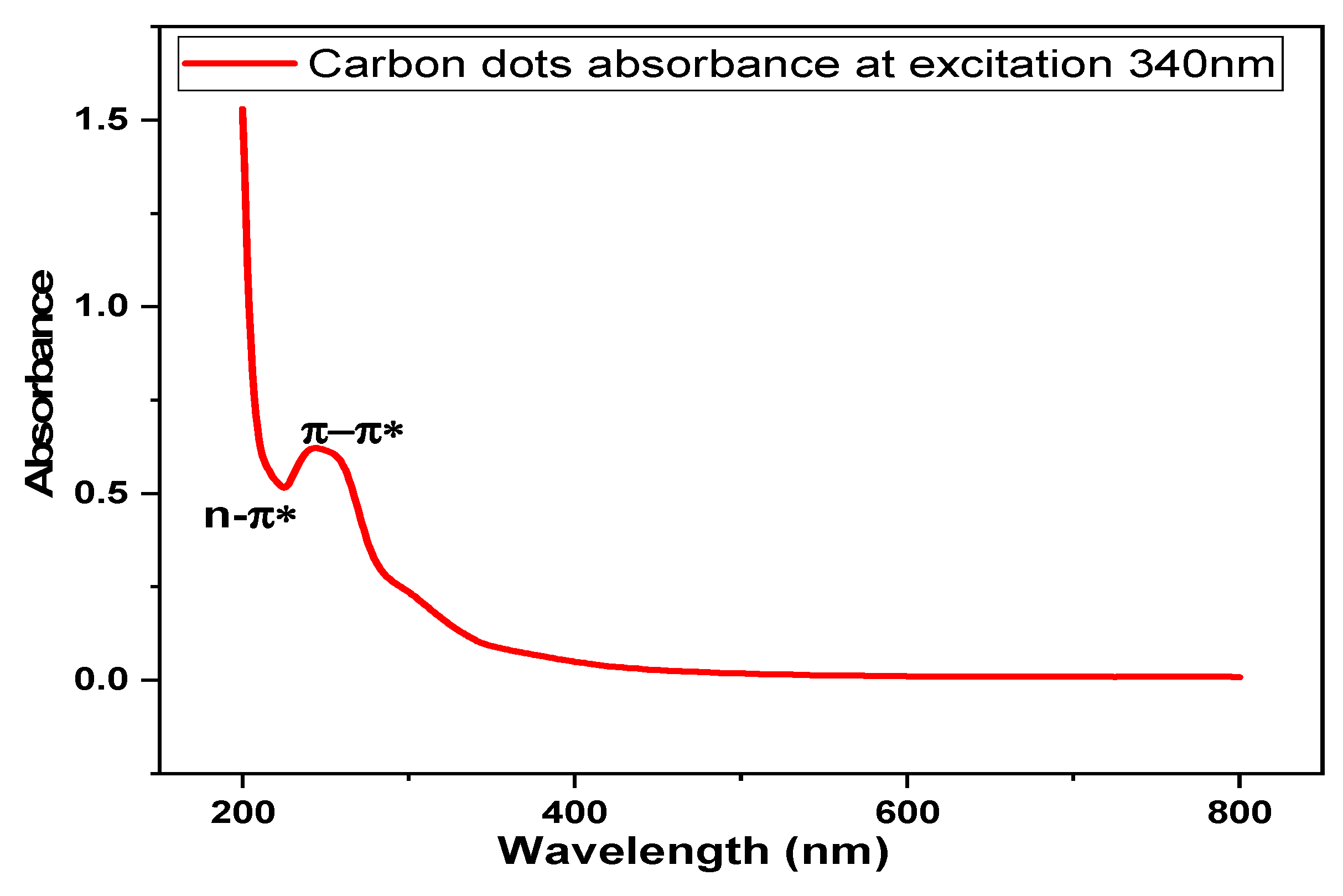 Nanomaterials 10 00315 g006