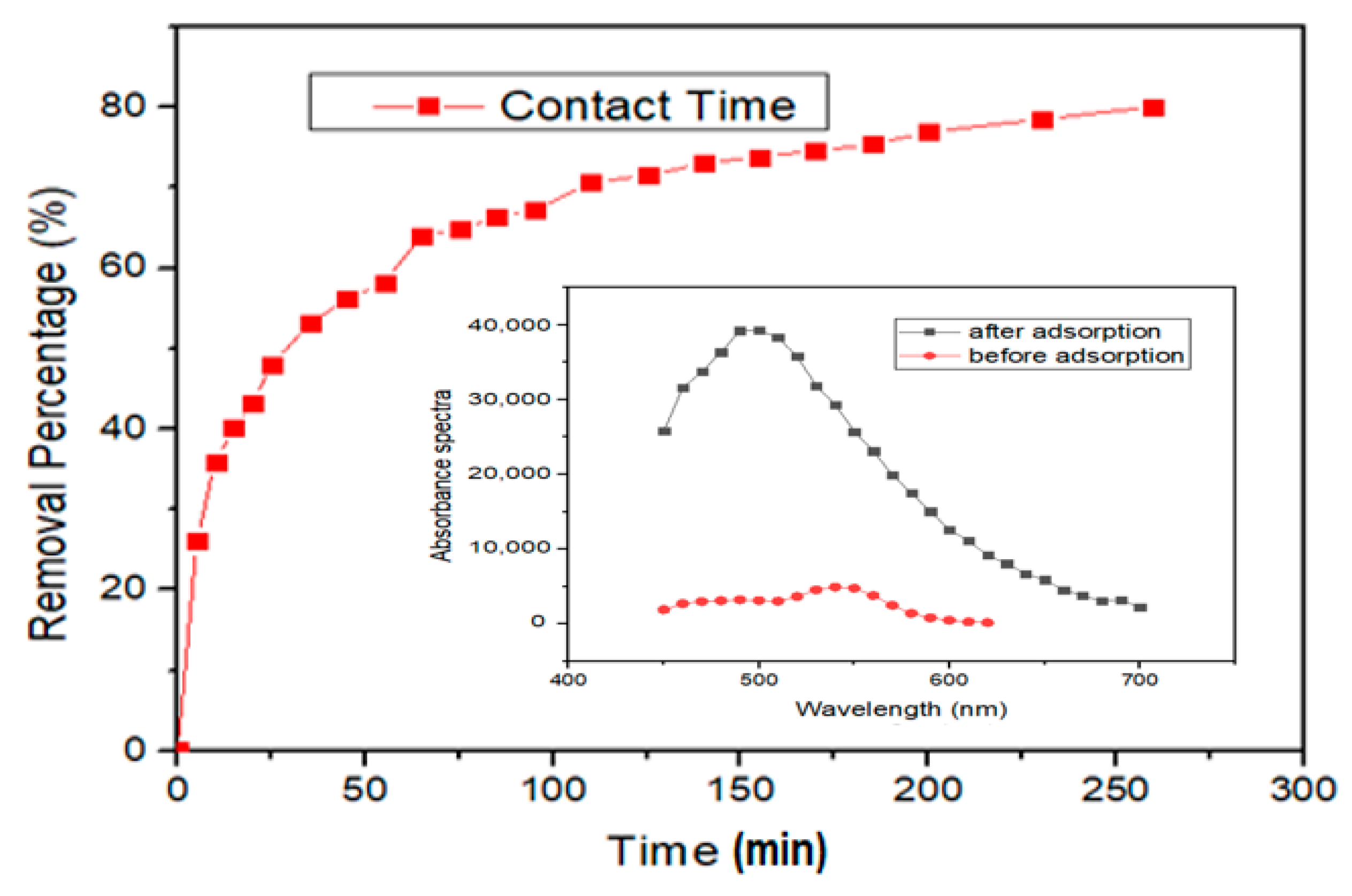 Nanomaterials 10 00315 g007