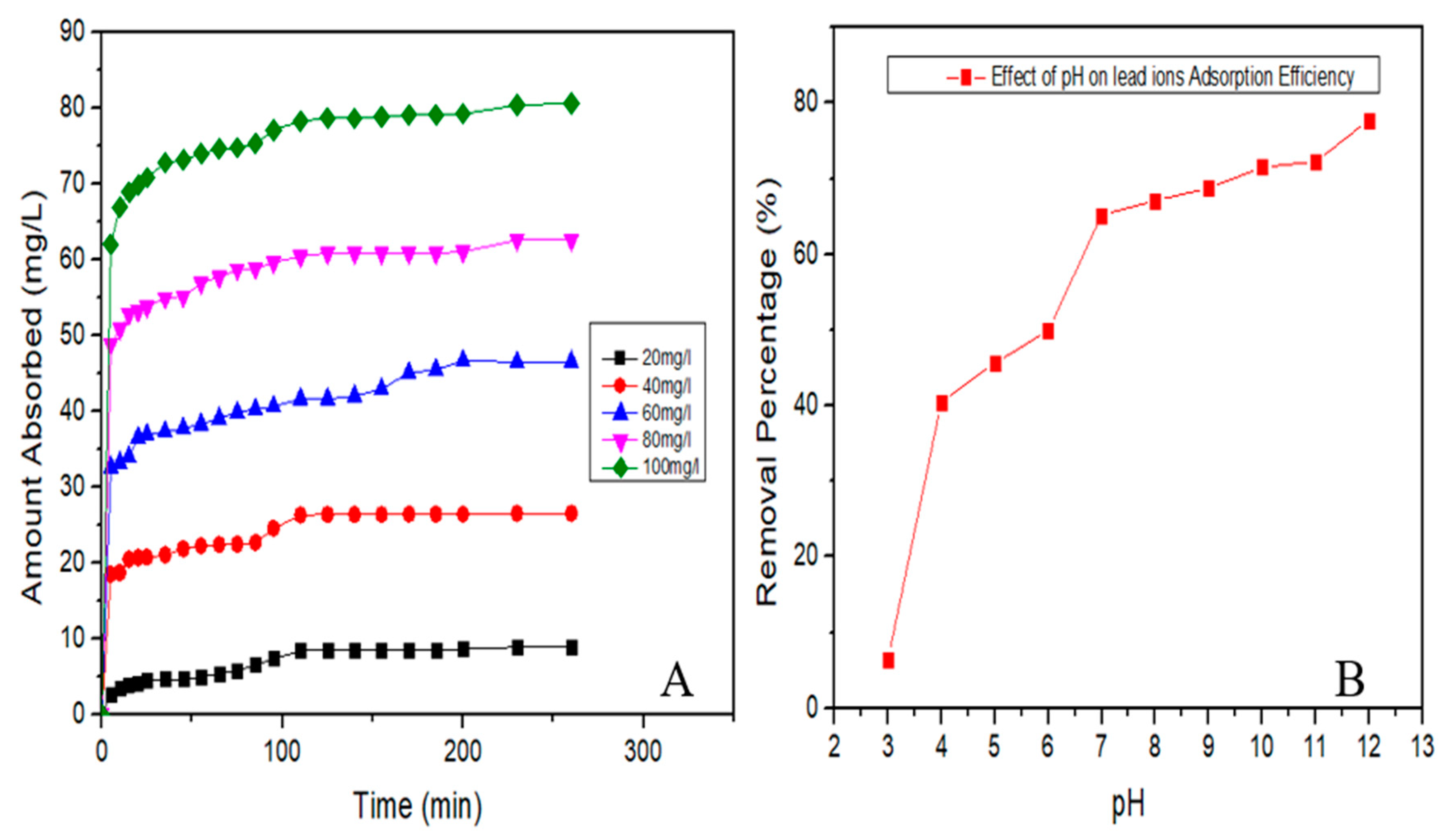 Nanomaterials 10 00315 g008