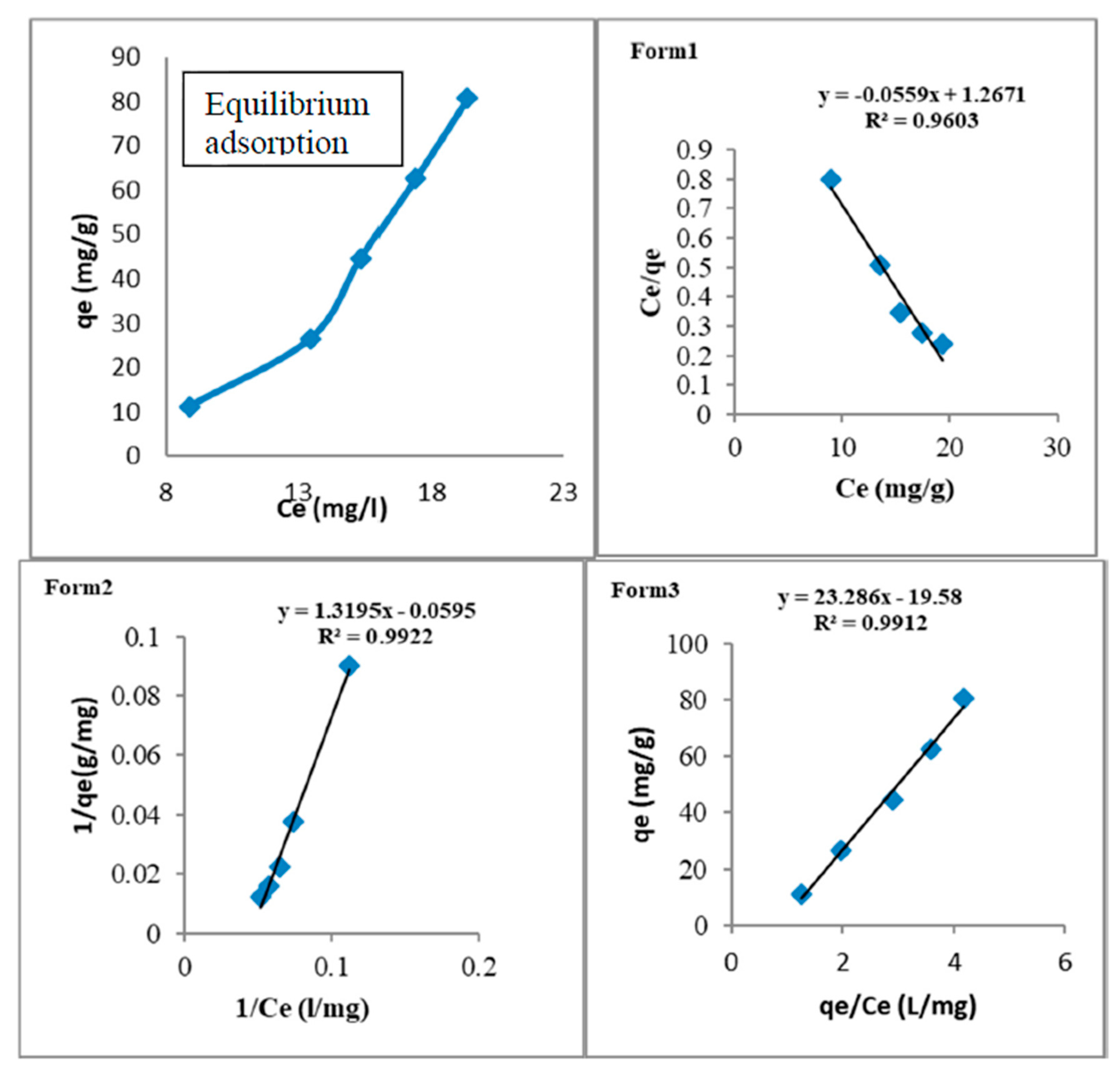 Nanomaterials 10 00315 g009