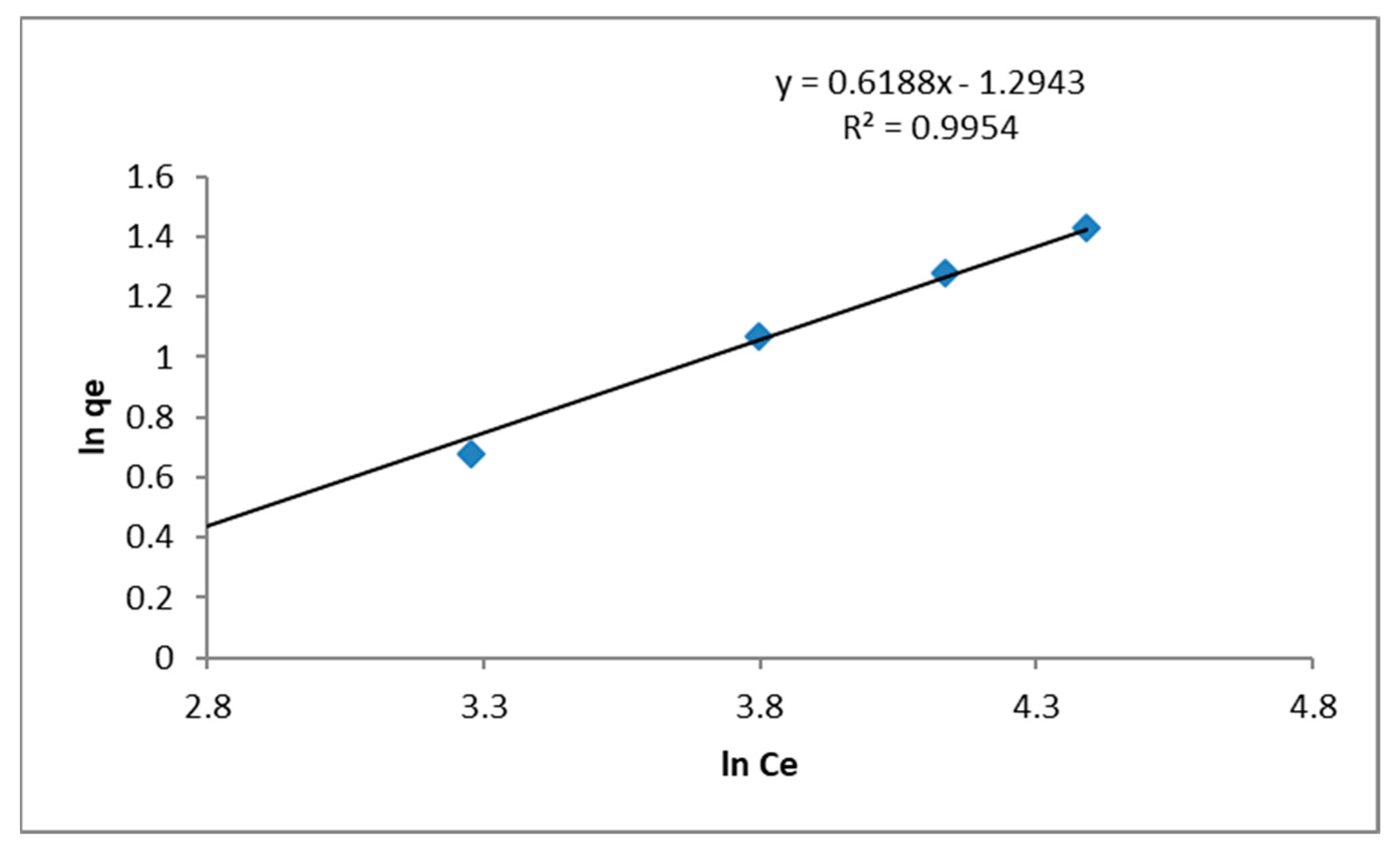 Nanomaterials 10 00315 g010