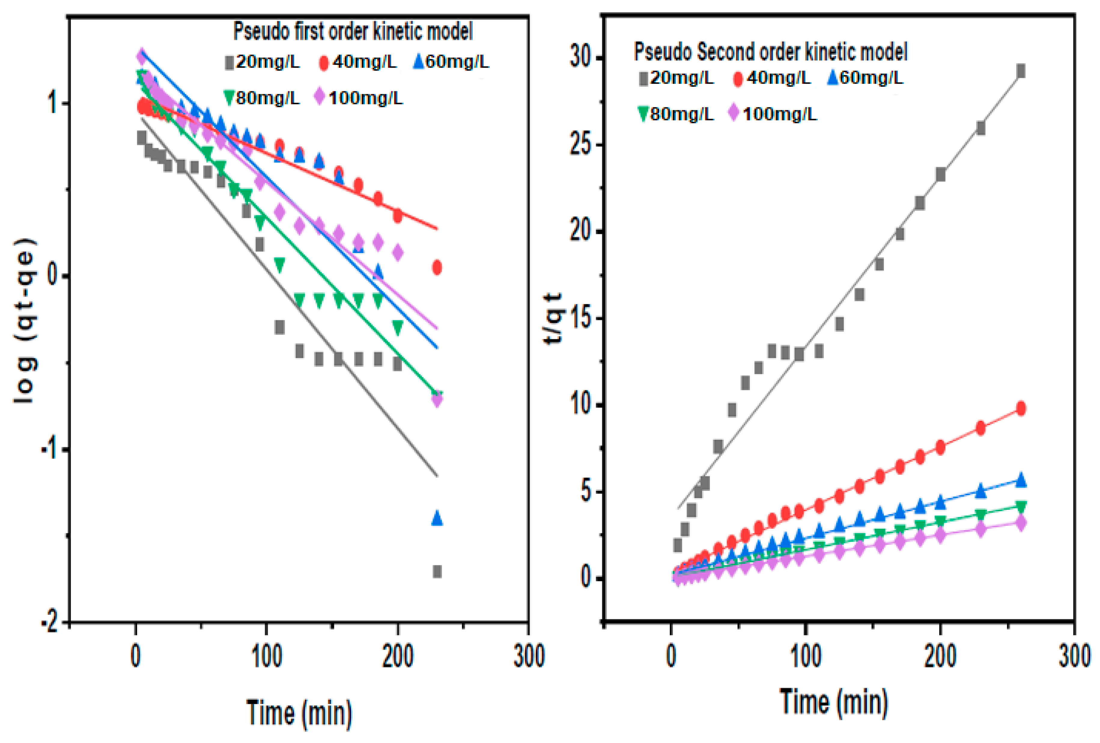 Nanomaterials 10 00315 g011