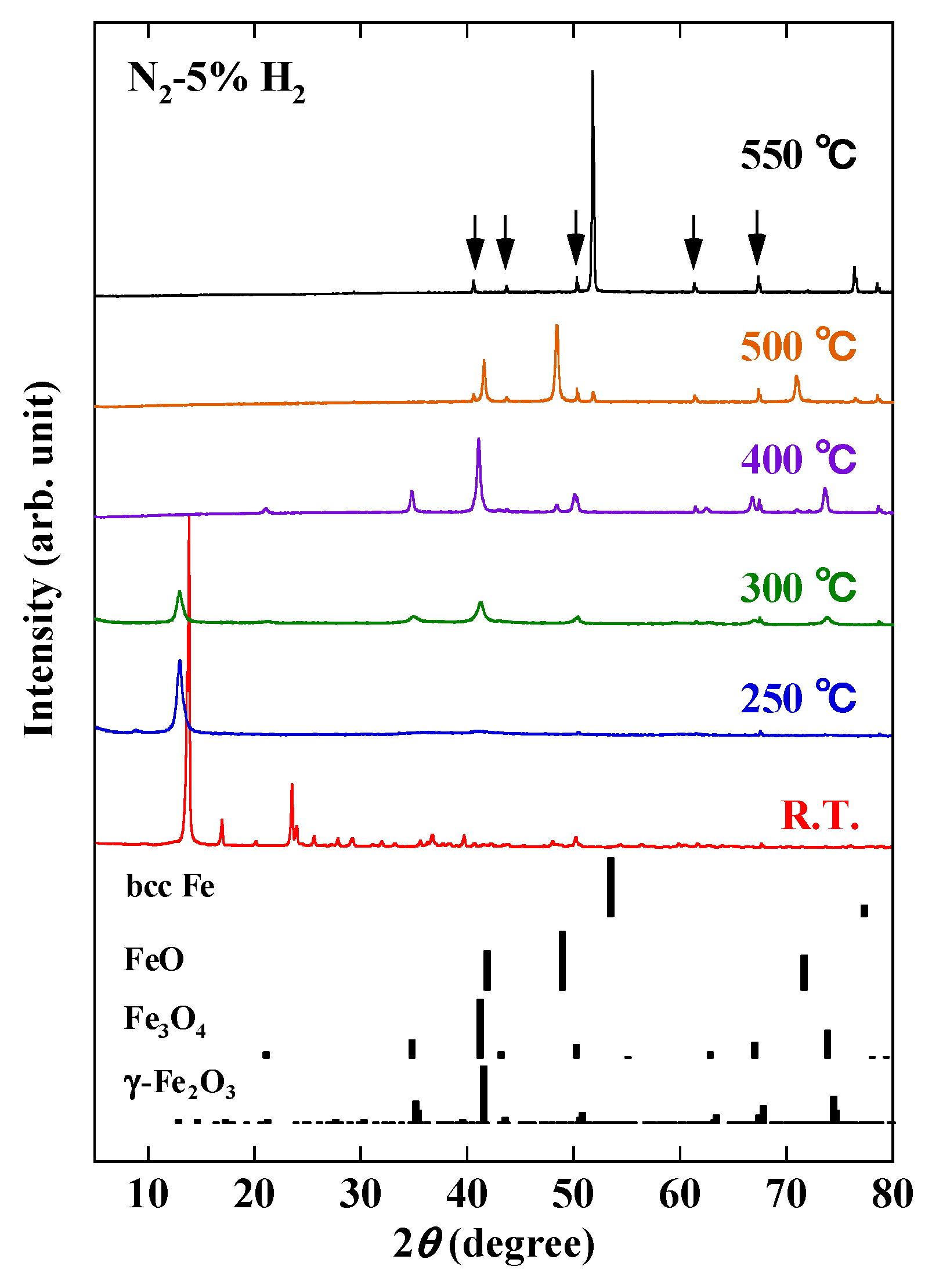 Nanomaterials 10 00318 g002 Nanomaterials 10 00318 g002