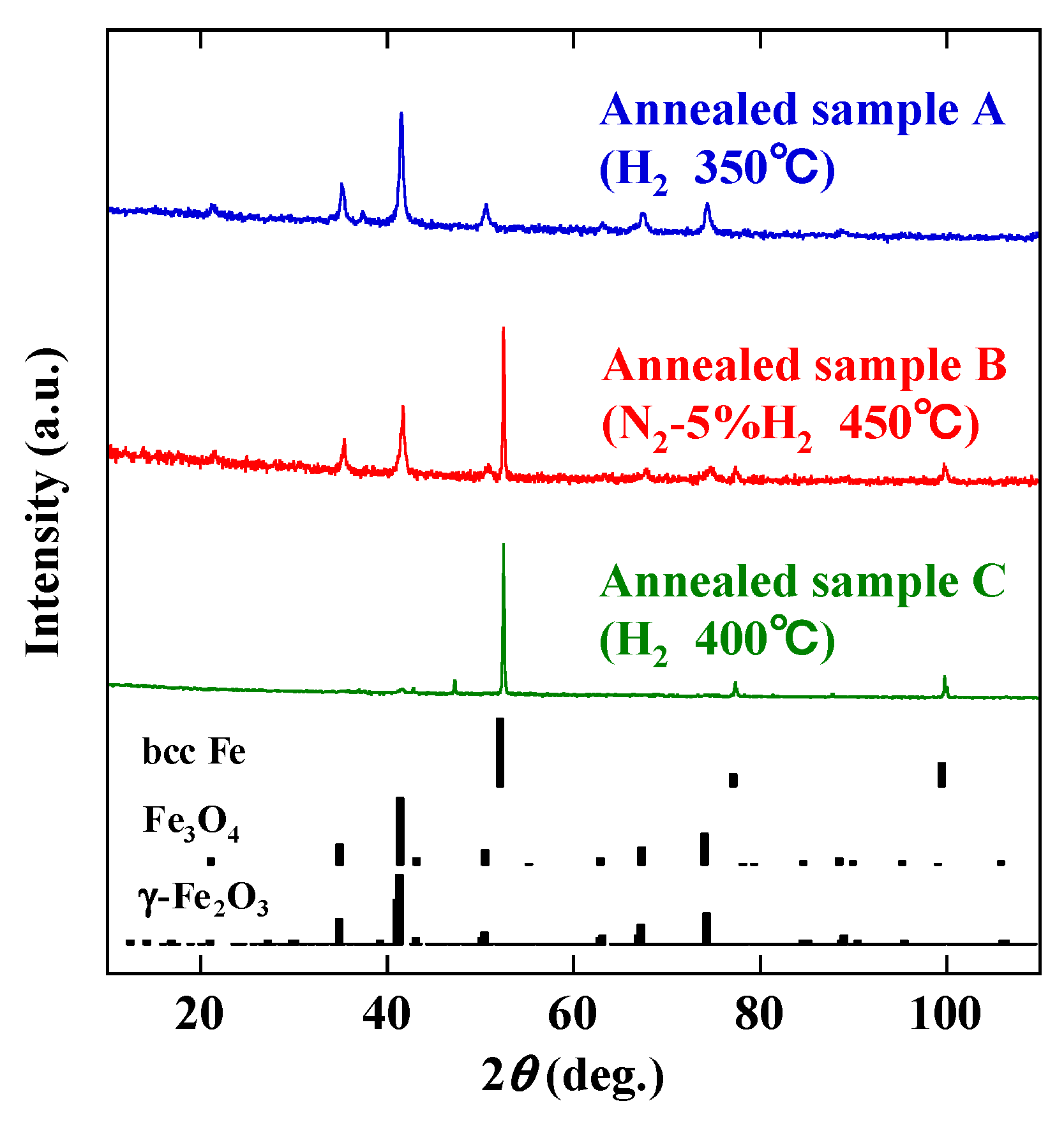 Nanomaterials 10 00318 g004 Nanomaterials 10 00318 g004