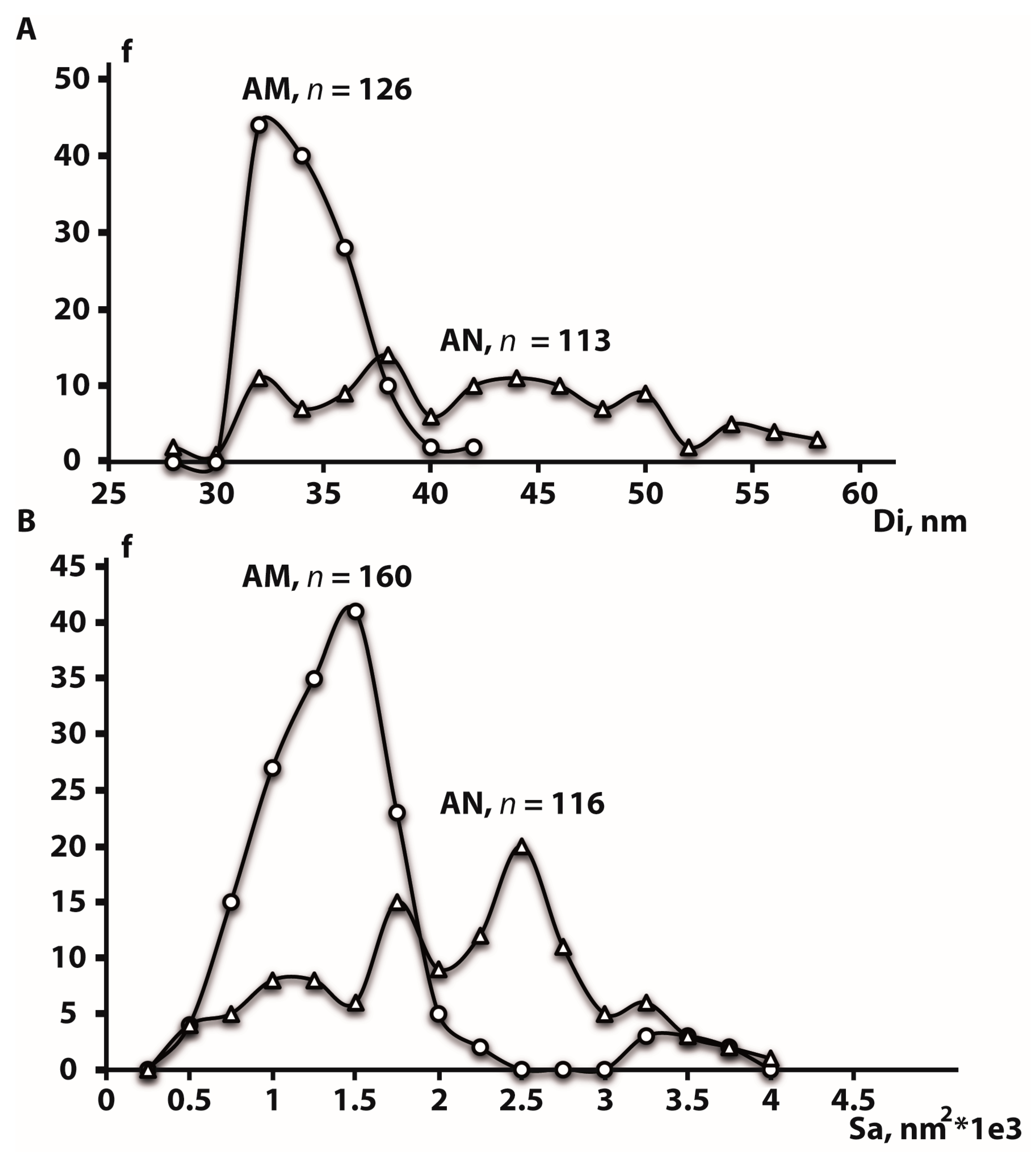 Nanomaterials 10 00320 g002 Nanomaterials 10 00320 g002