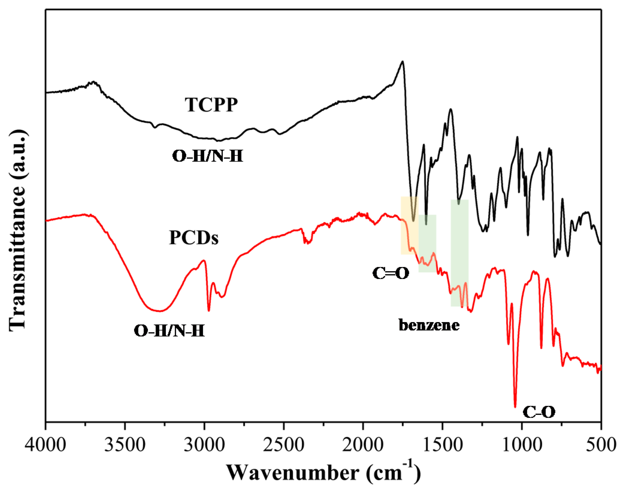 Nanomaterials 10 00326 g002