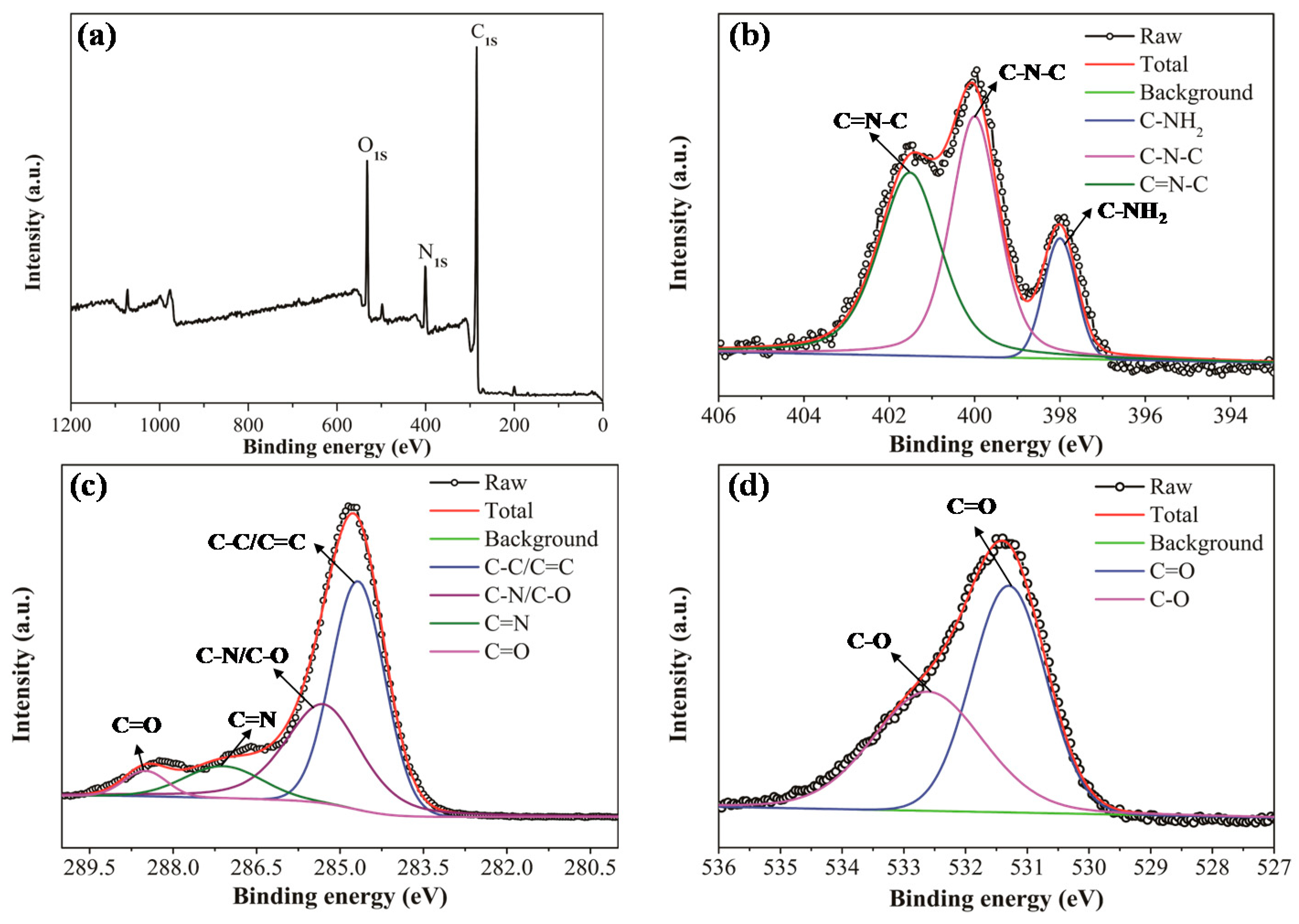 Nanomaterials 10 00326 g003