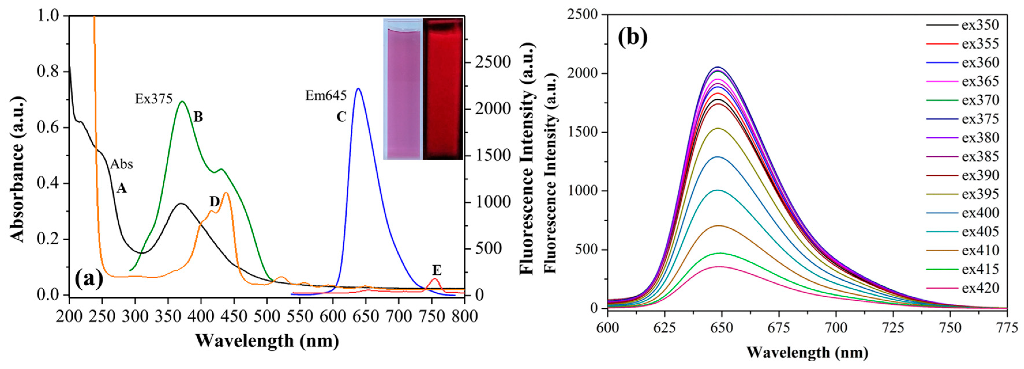 Nanomaterials 10 00326 g004