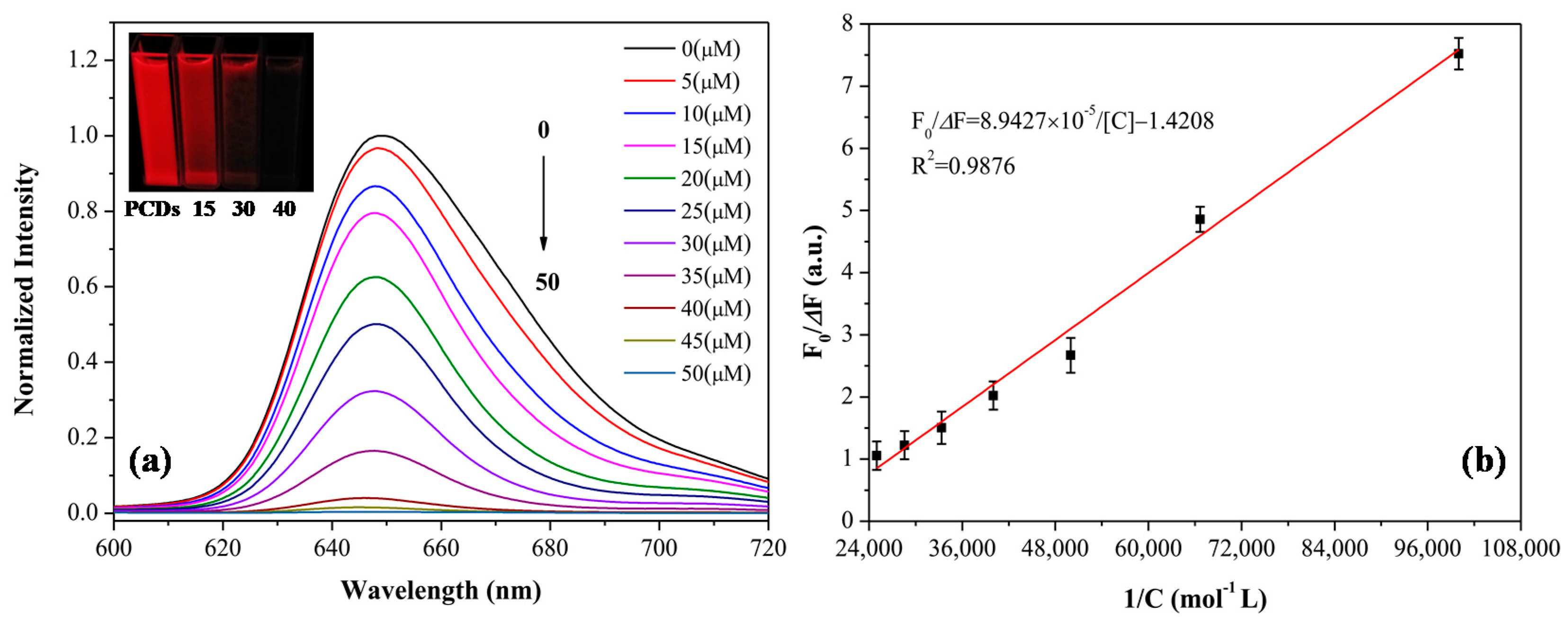 Nanomaterials 10 00326 g006