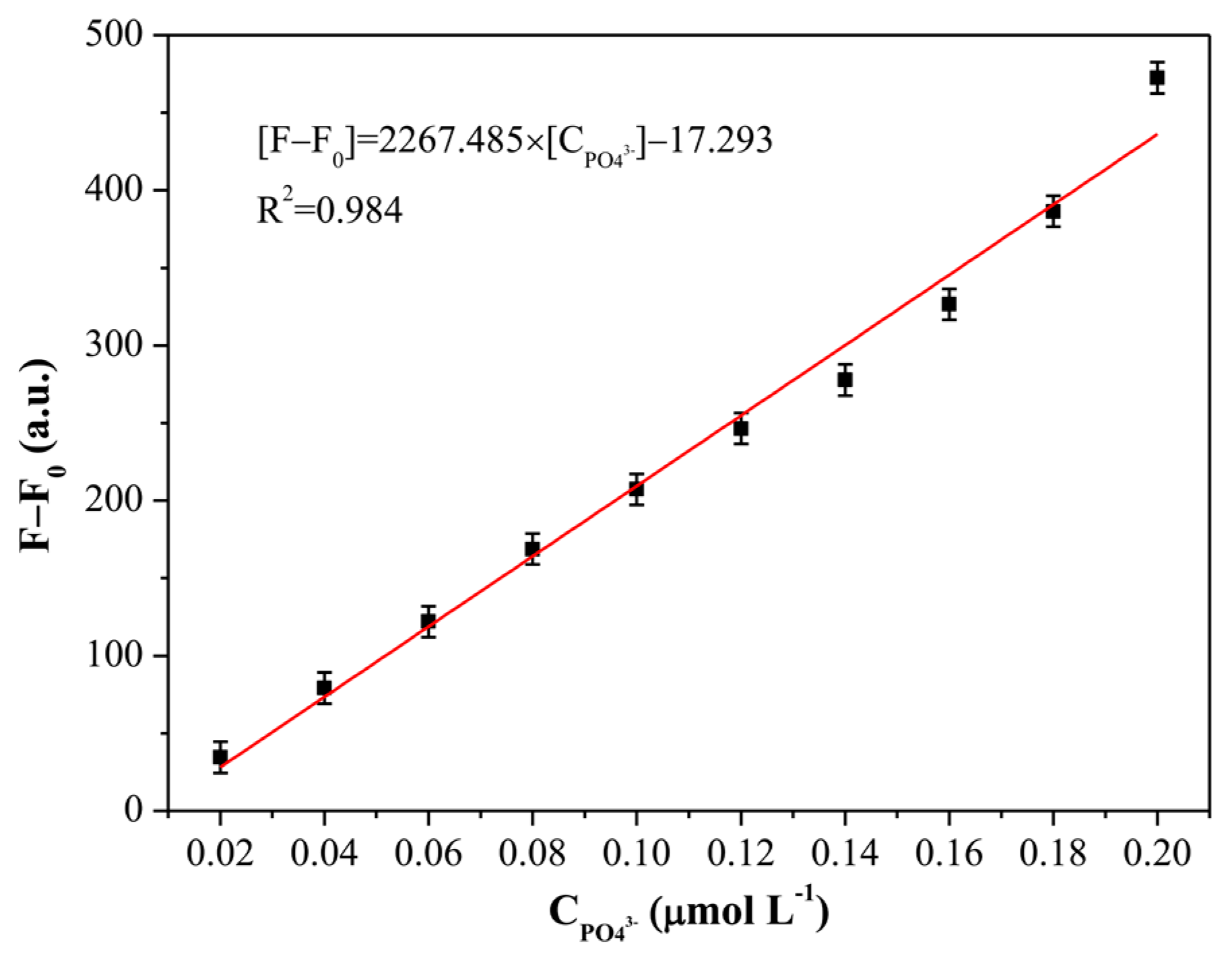 Nanomaterials 10 00326 g007