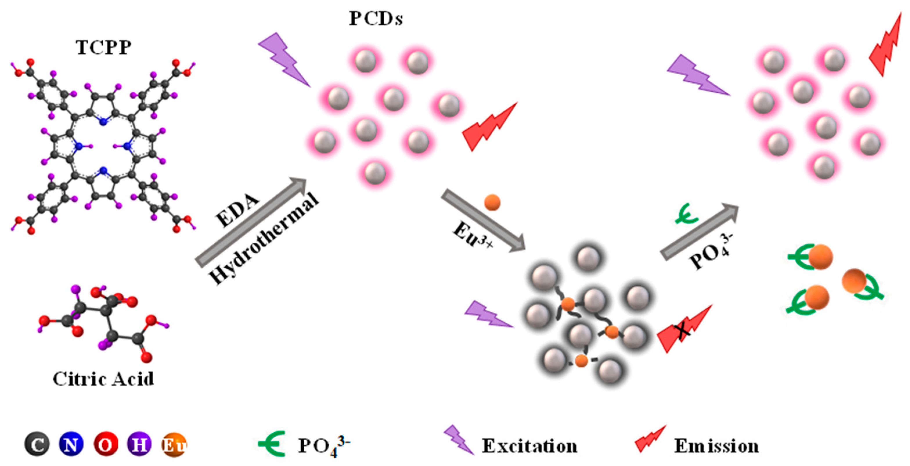 Nanomaterials 10 00326 sch001