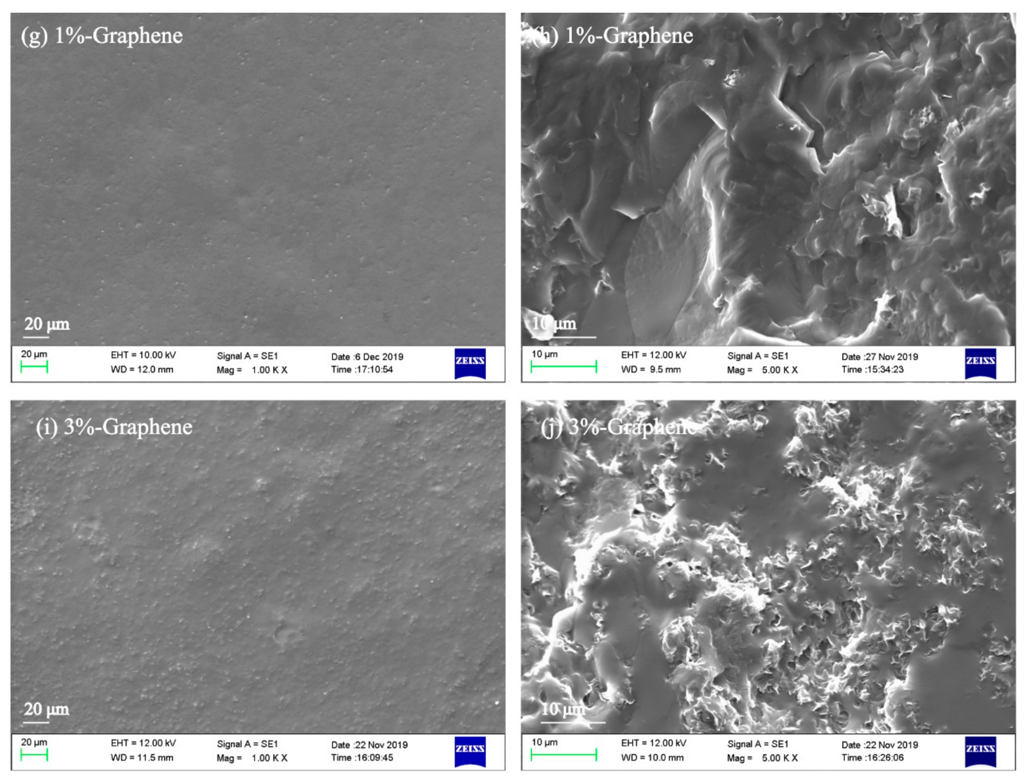 Nanomaterials 10 00327 g002b