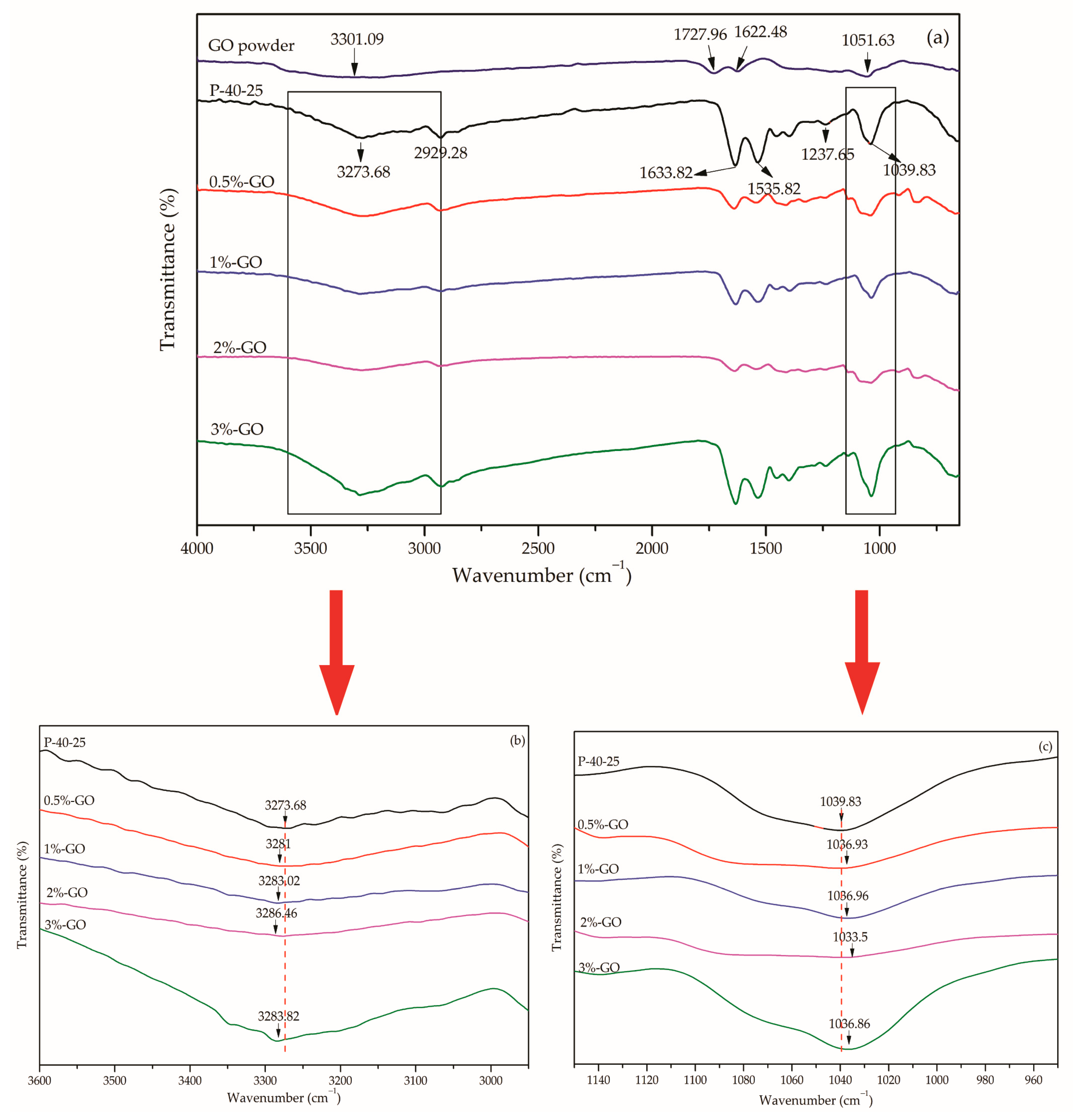 Nanomaterials 10 00327 g003a