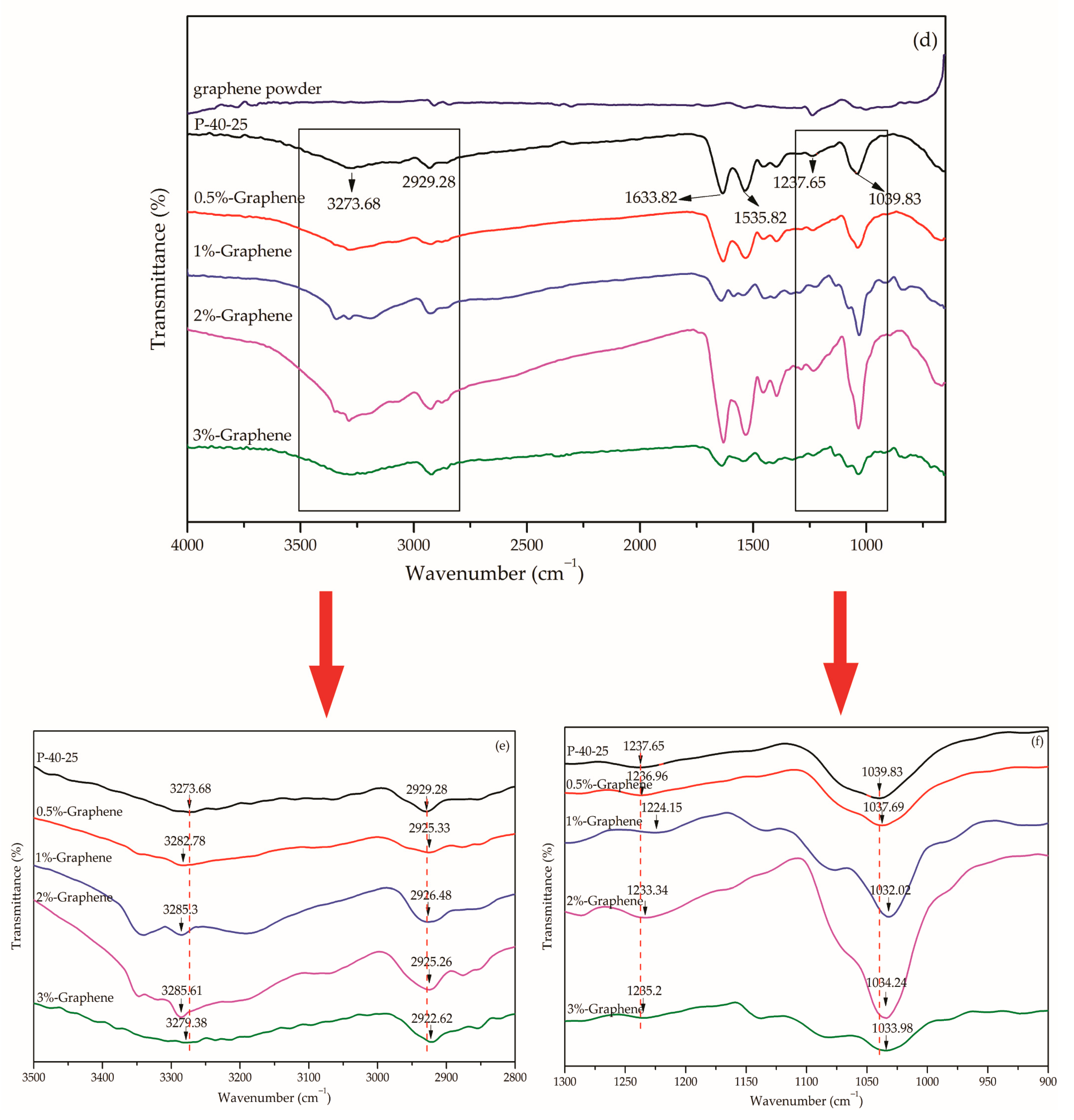 Nanomaterials 10 00327 g003b