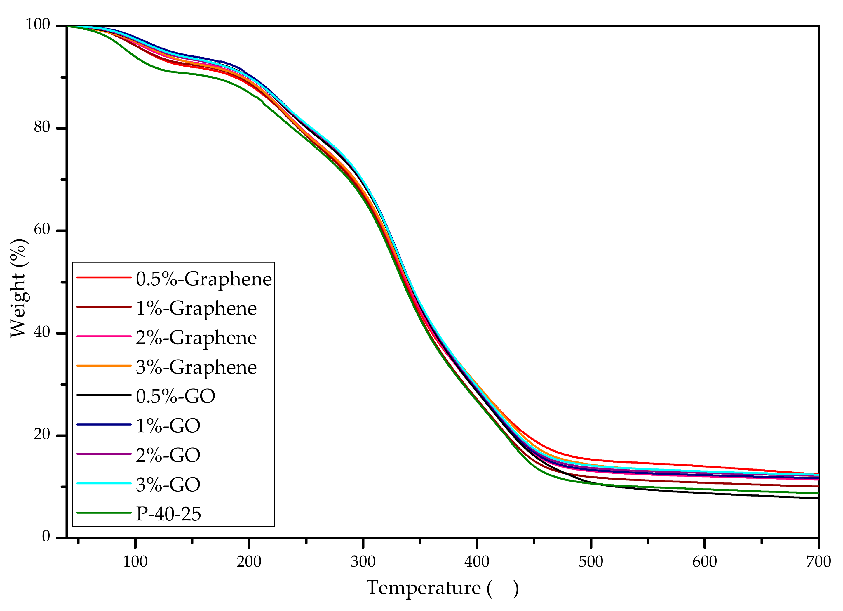 Nanomaterials 10 00327 g004