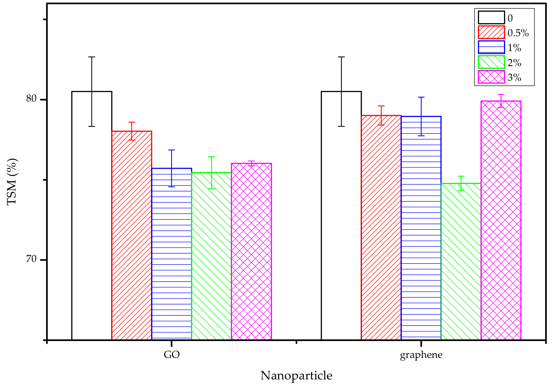 Nanomaterials 10 00327 g005