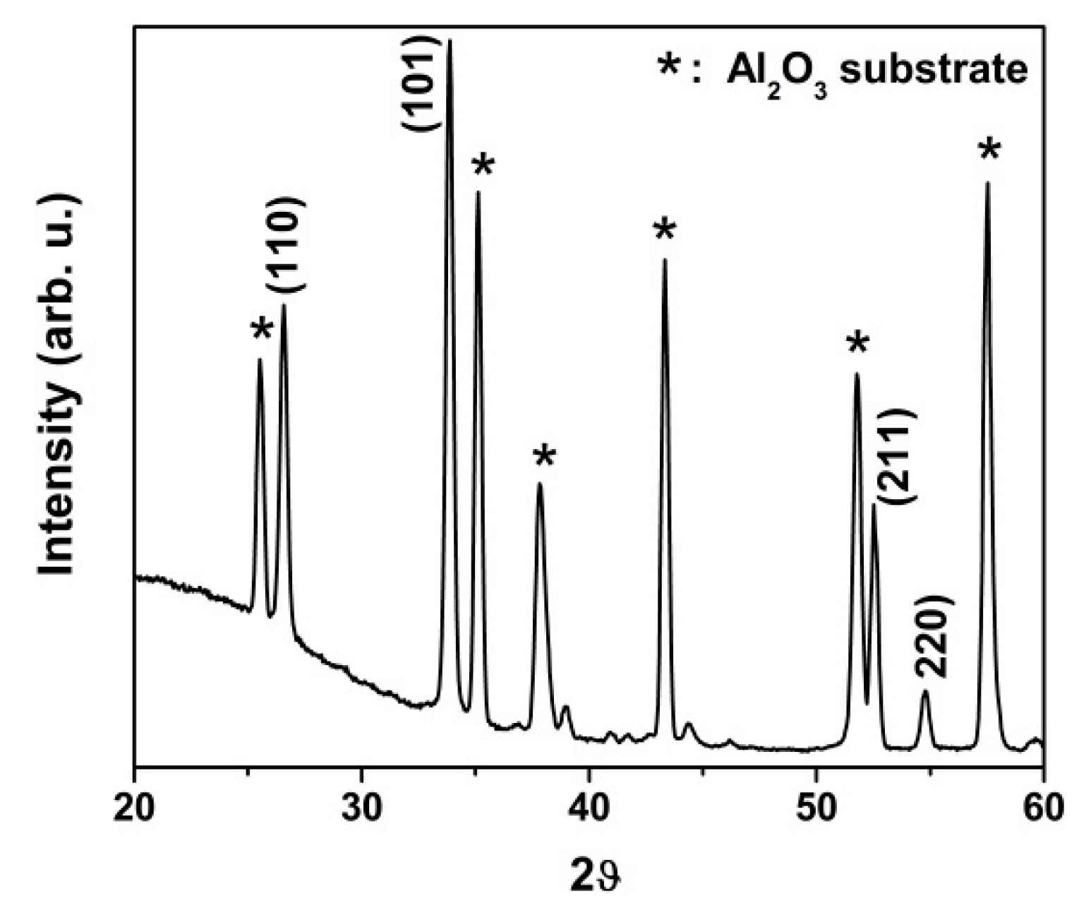 Nanomaterials 10 00329 g003