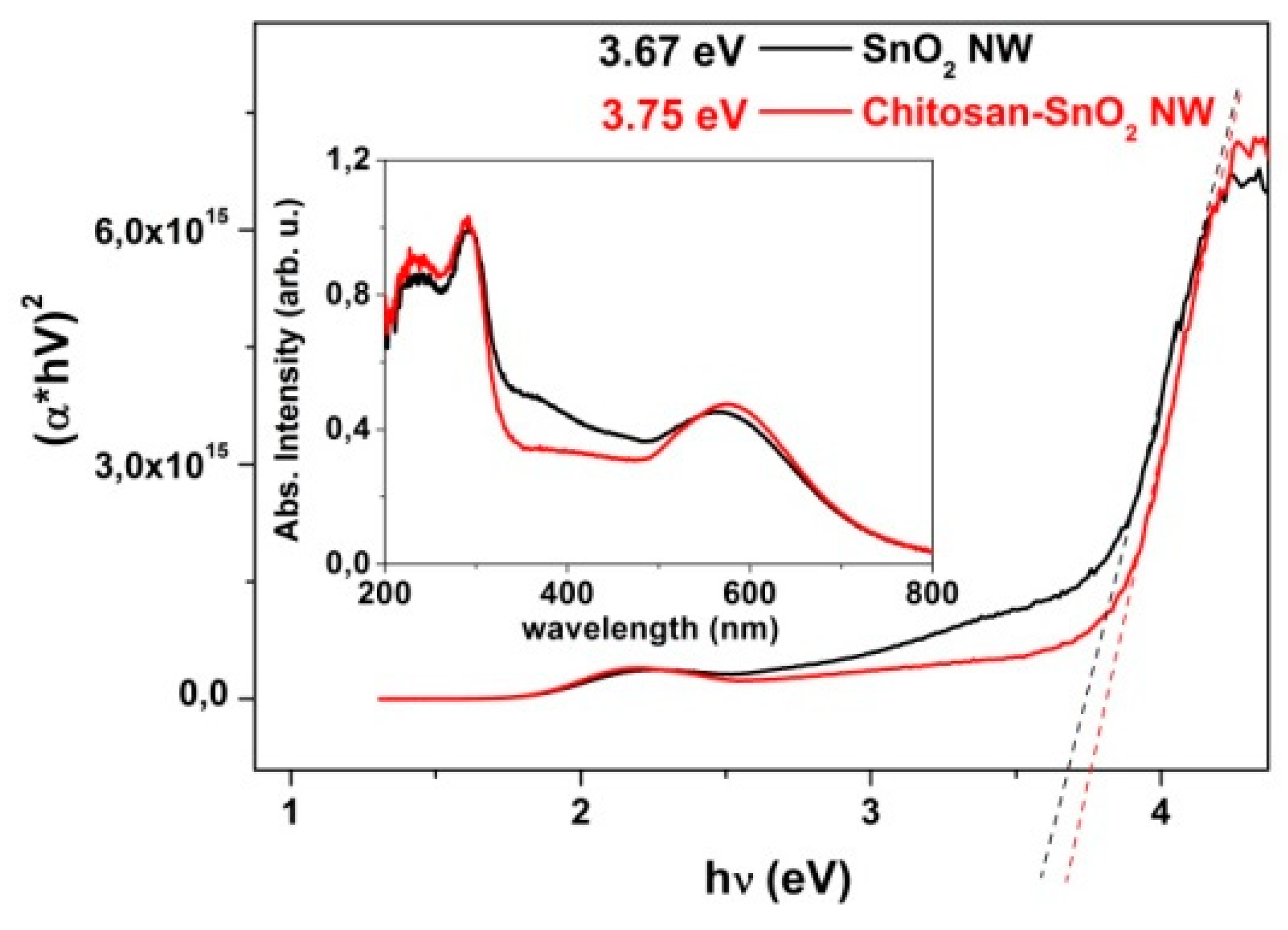 Nanomaterials 10 00329 g005