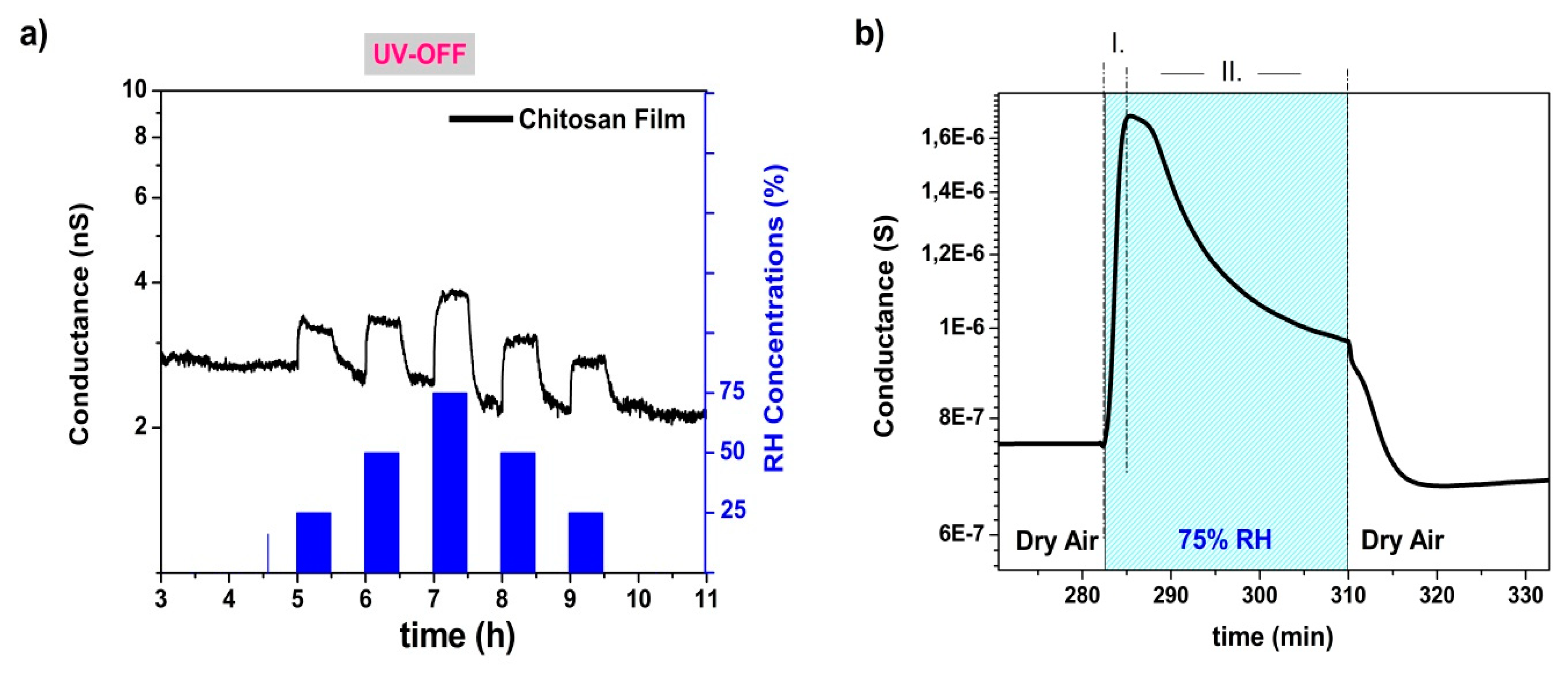 Nanomaterials 10 00329 g008