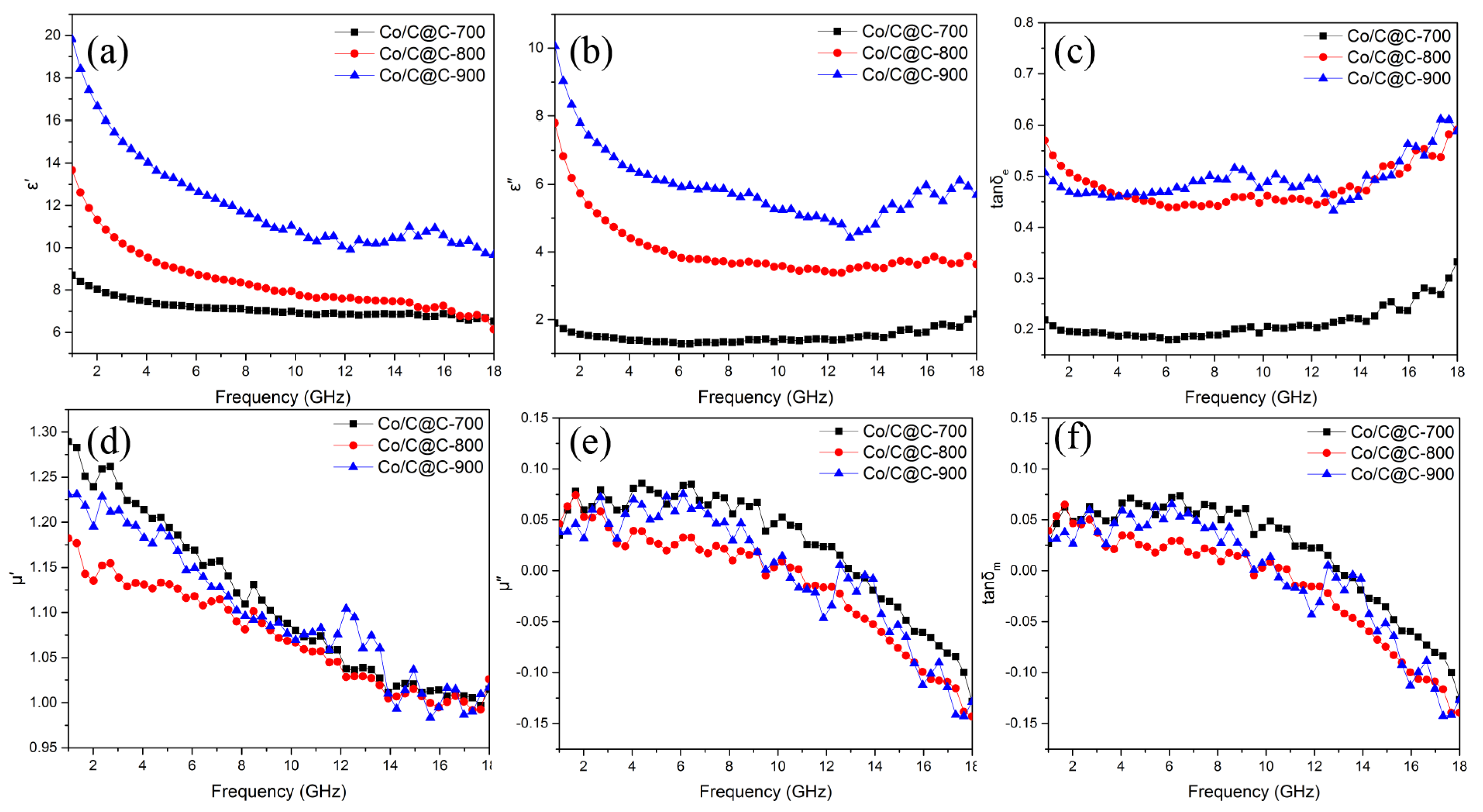 Nanomaterials 10 00330 g005 Nanomaterials 10 00330 g005