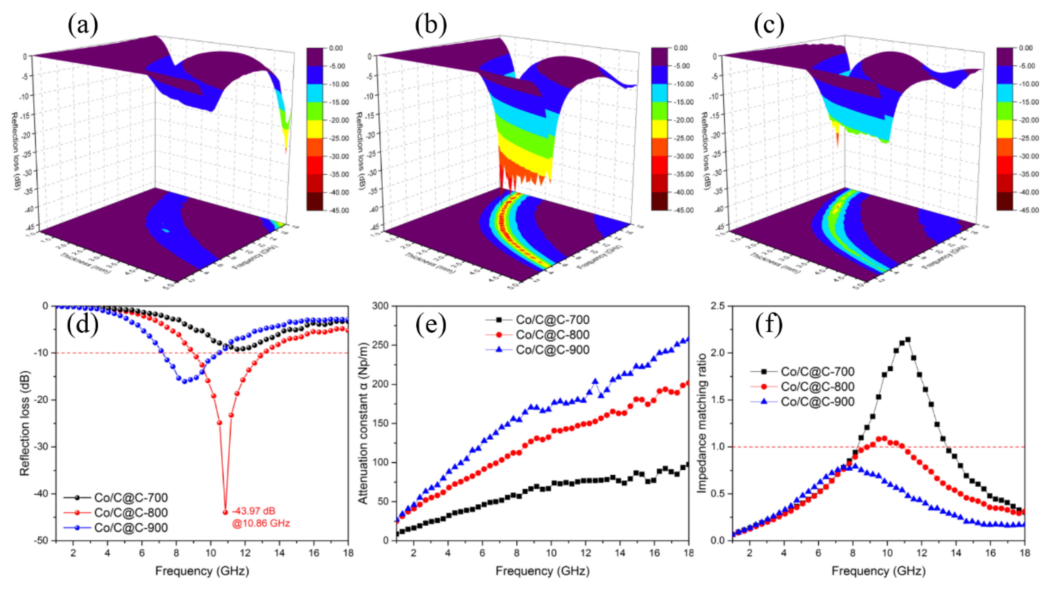 Nanomaterials 10 00330 g006 Nanomaterials 10 00330 g006