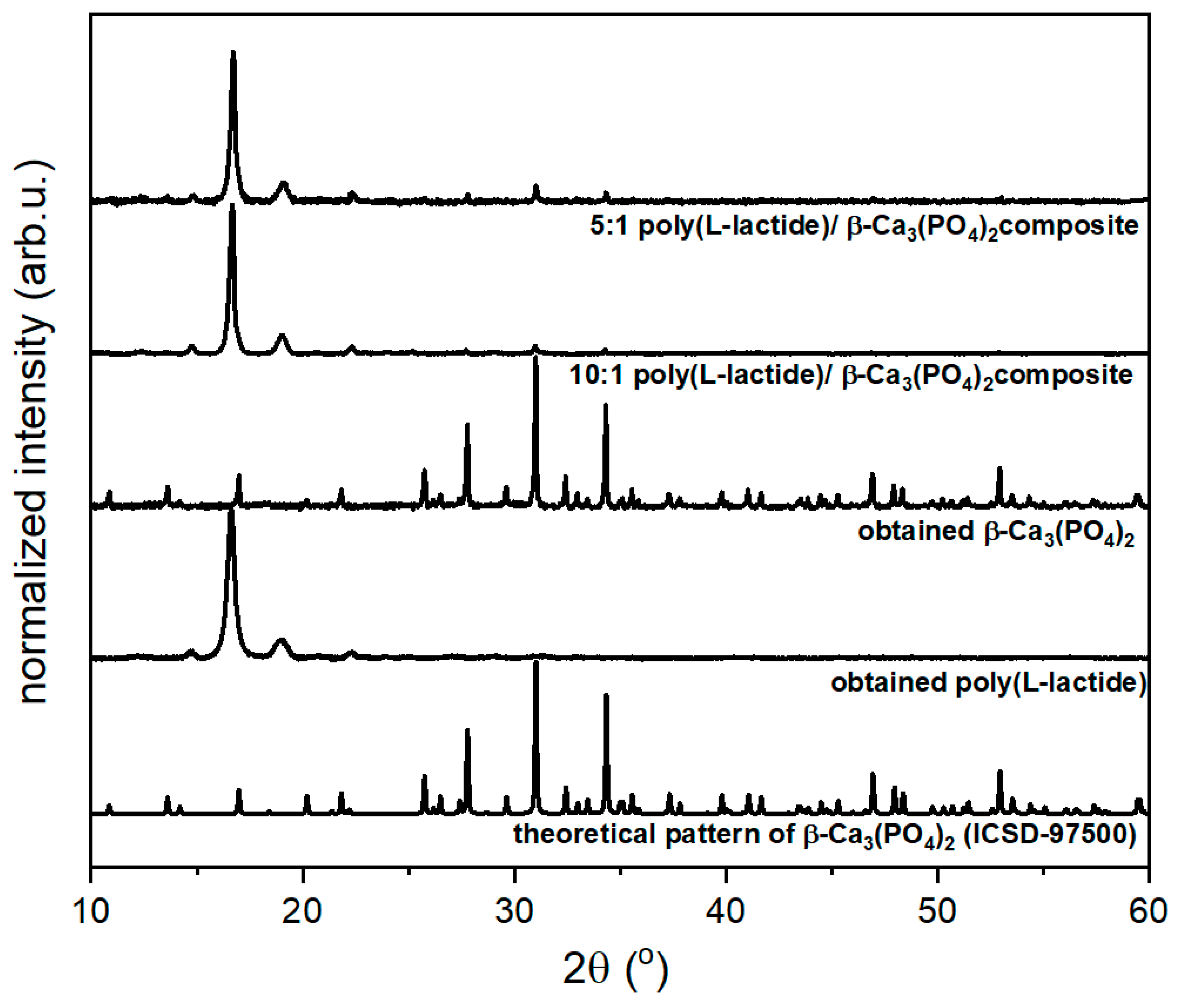 Nanomaterials 10 00331 g001