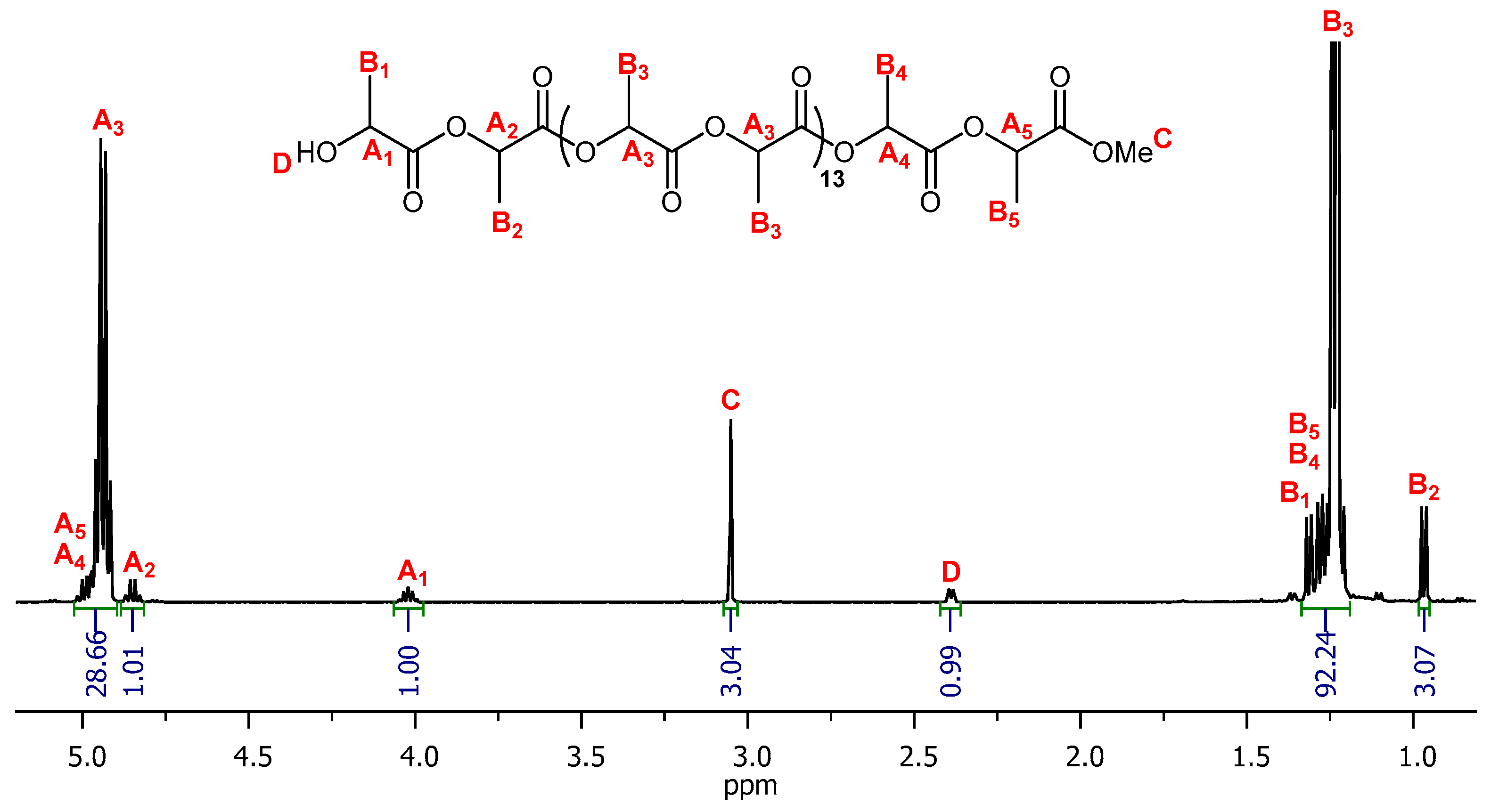 Nanomaterials 10 00331 g003