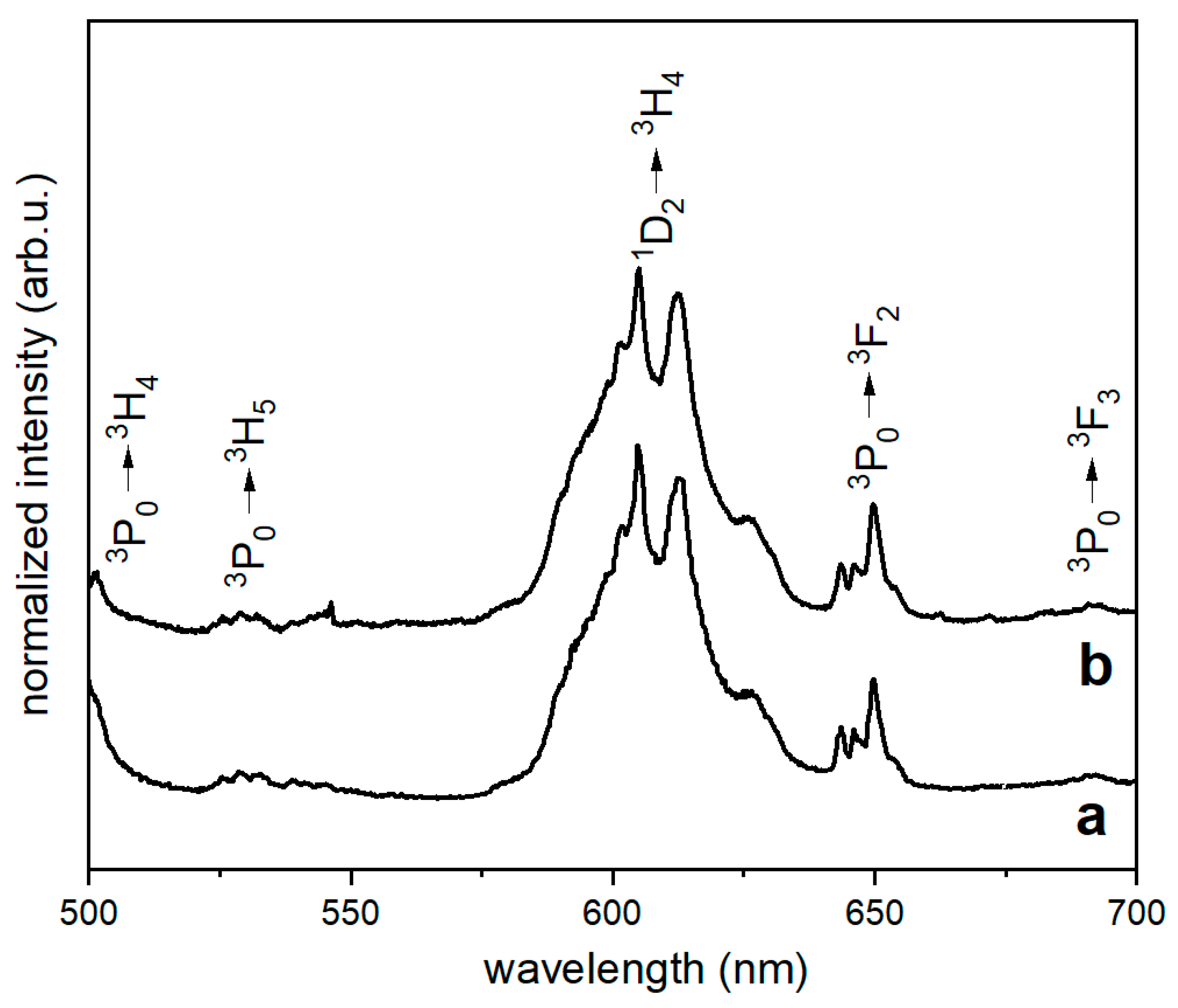 Nanomaterials 10 00331 g005