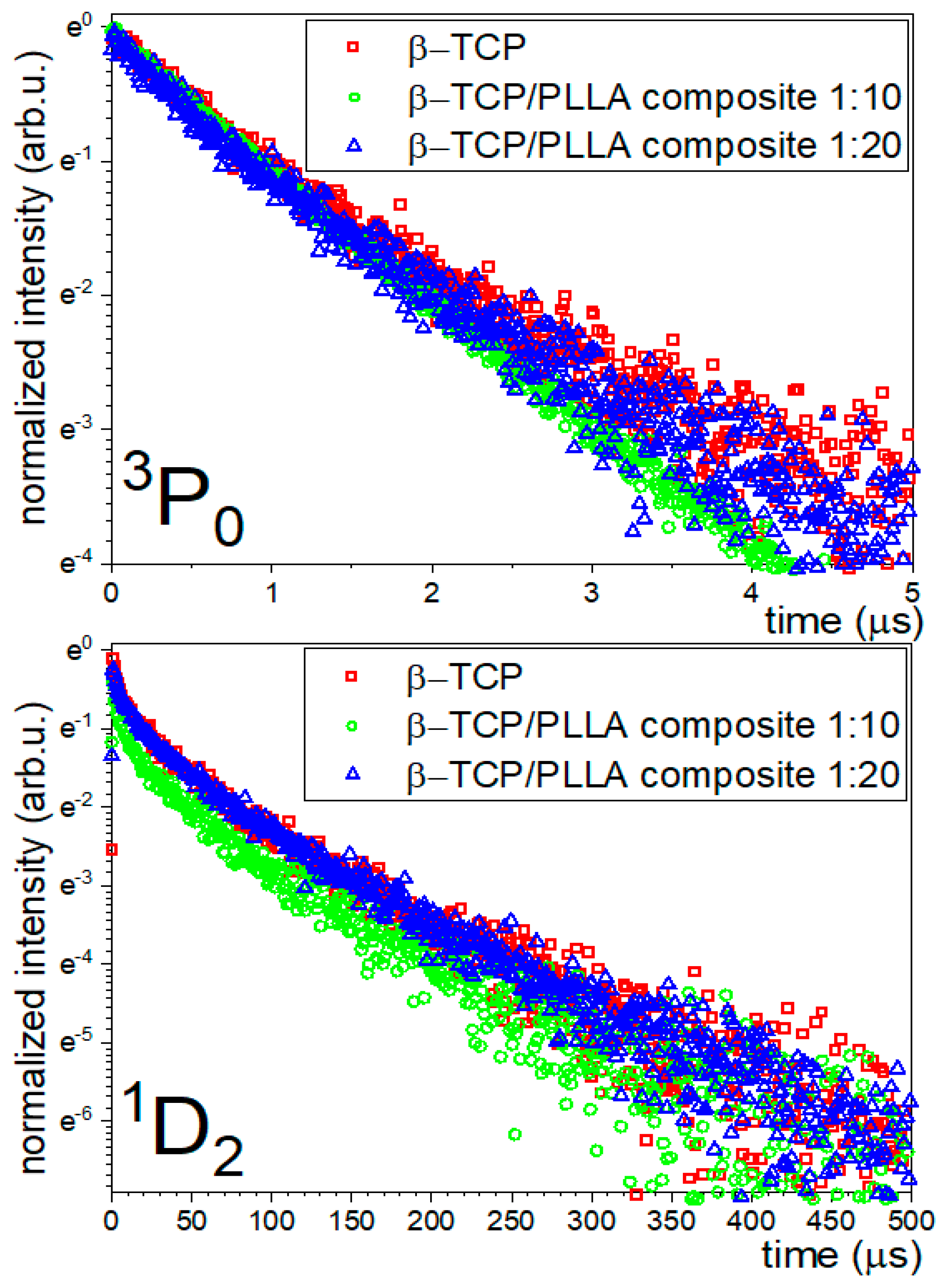 Nanomaterials 10 00331 g006