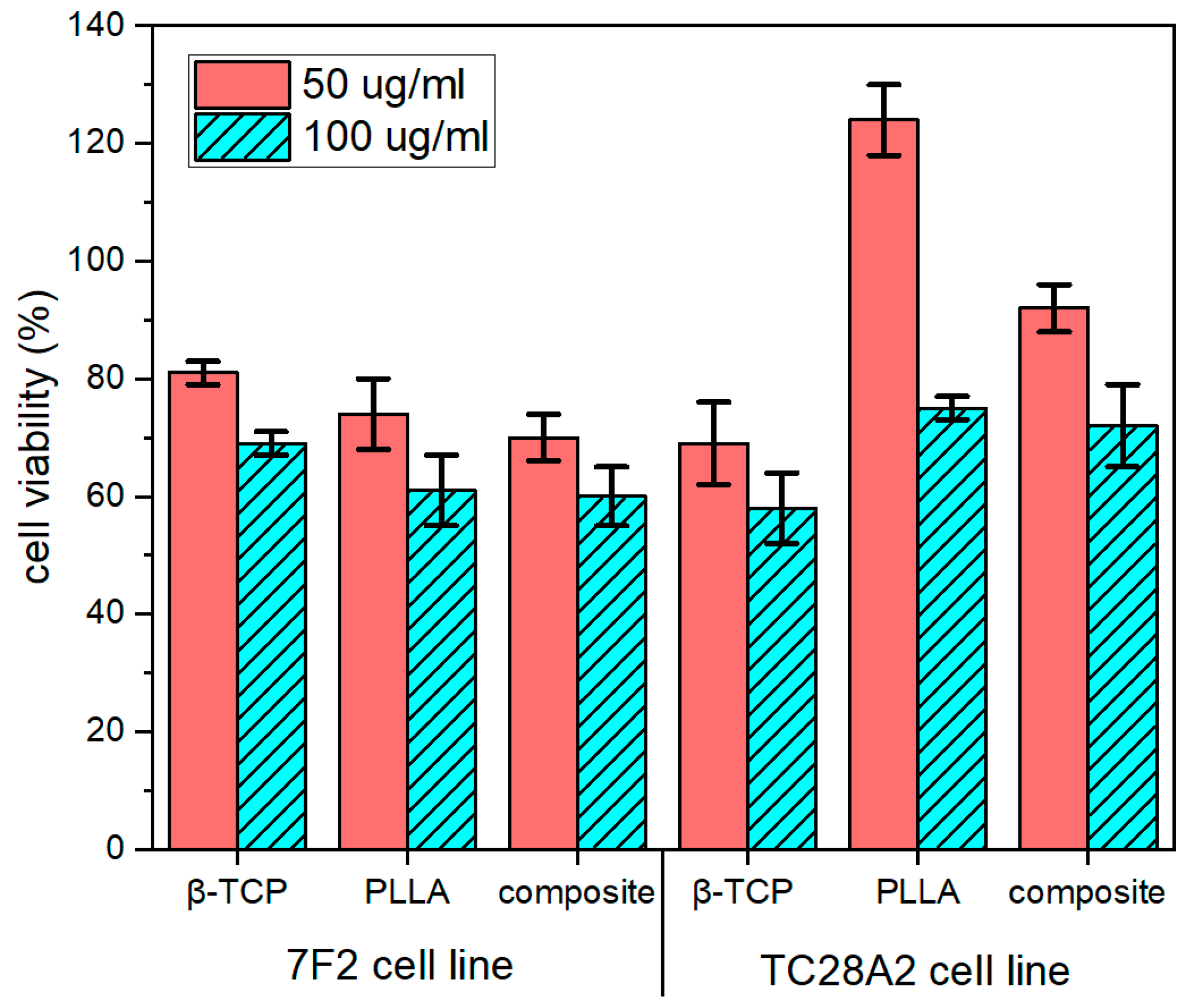 Nanomaterials 10 00331 g007