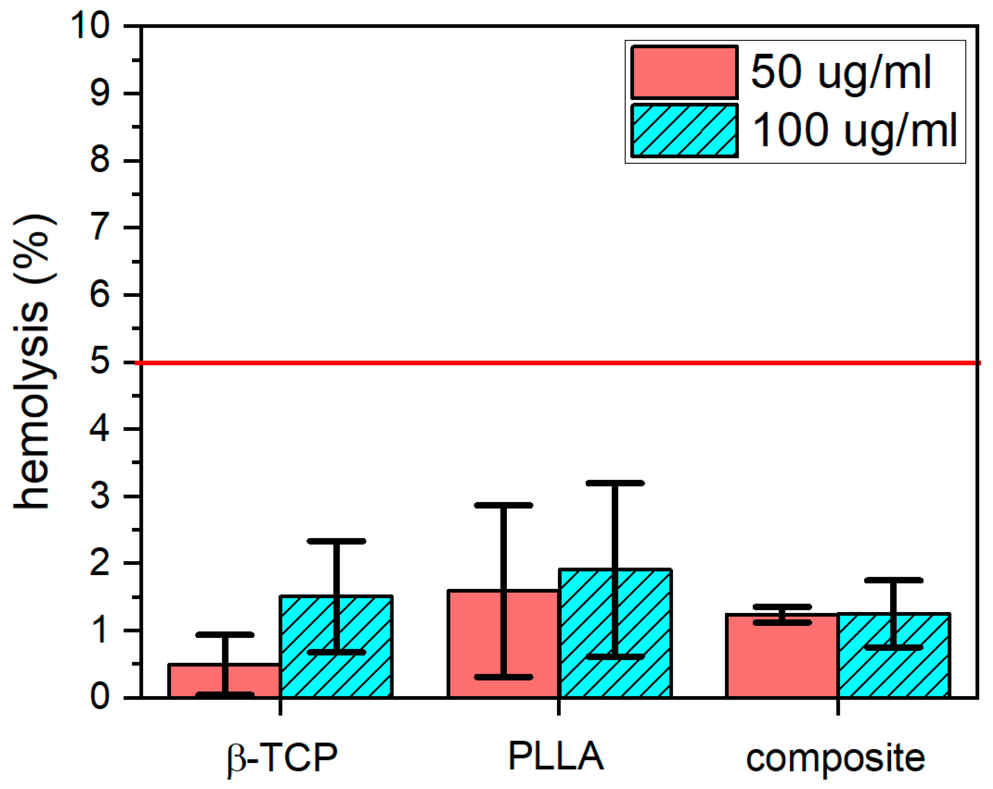 Nanomaterials 10 00331 g008
