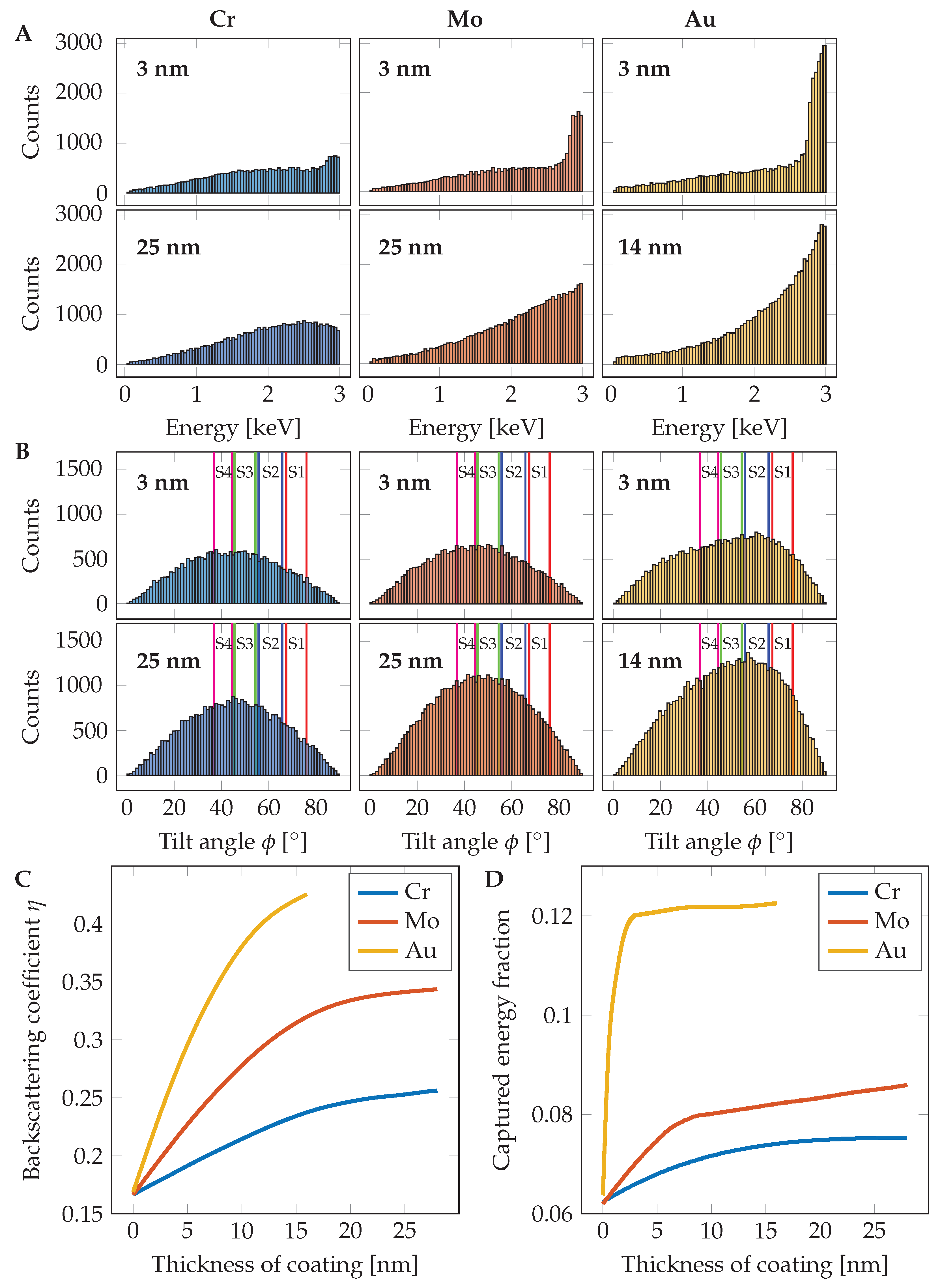 Nanomaterials 10 00332 g003